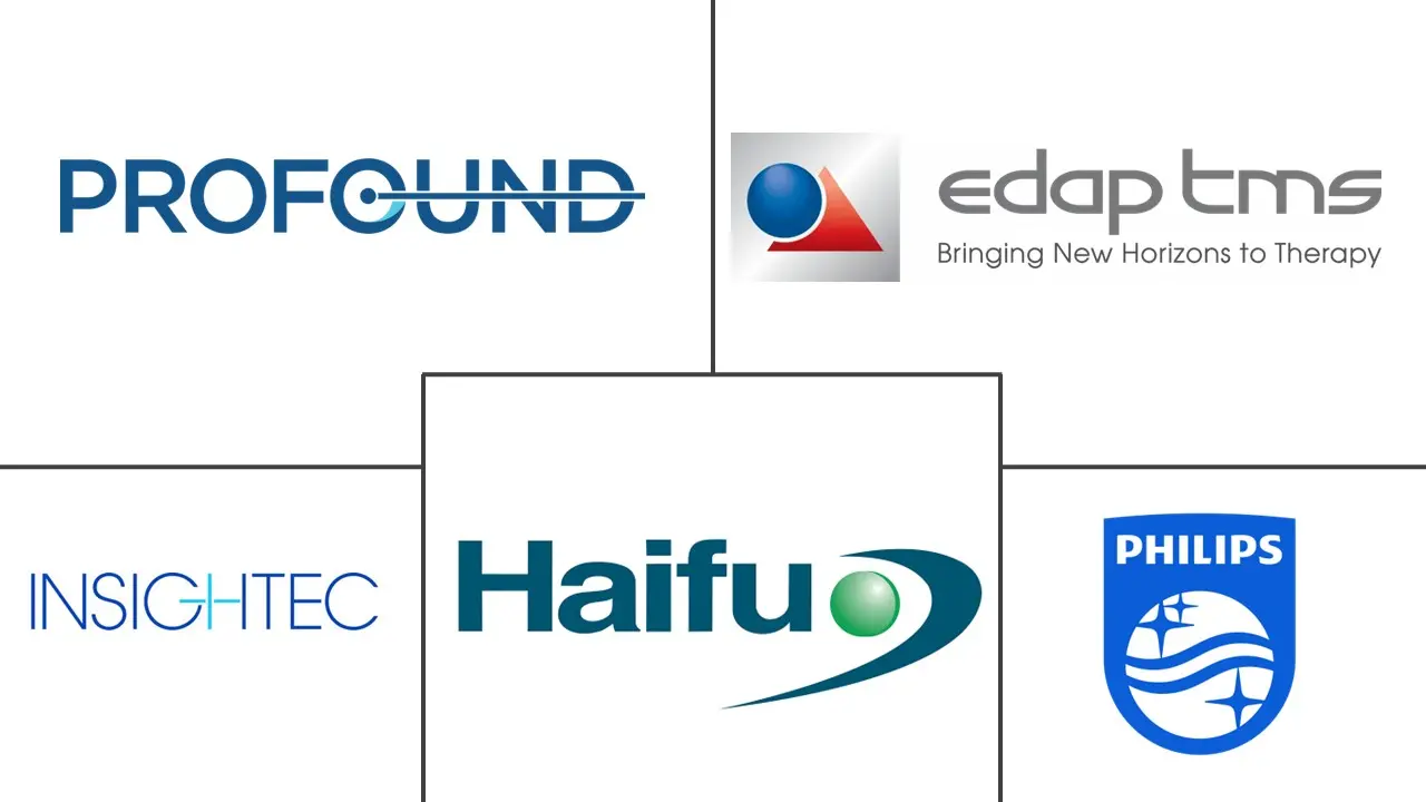 高强度聚焦超声（HIFU）市场规模和份额