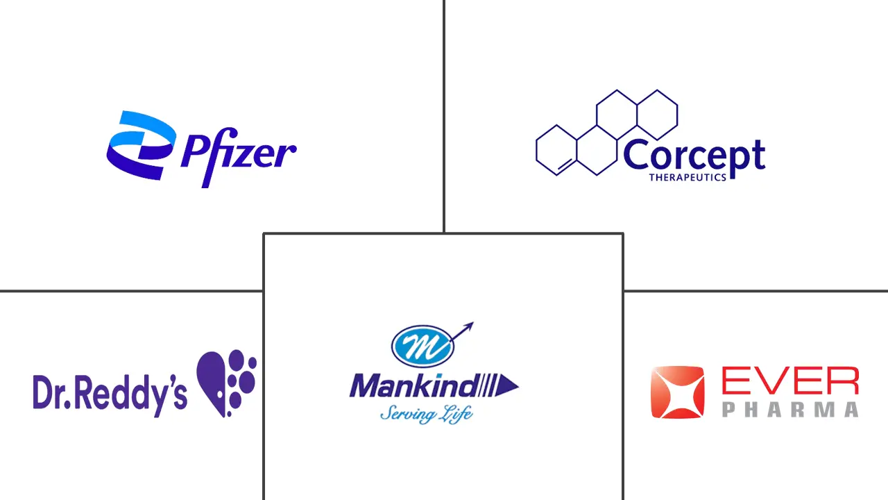 堕胎药市场规模