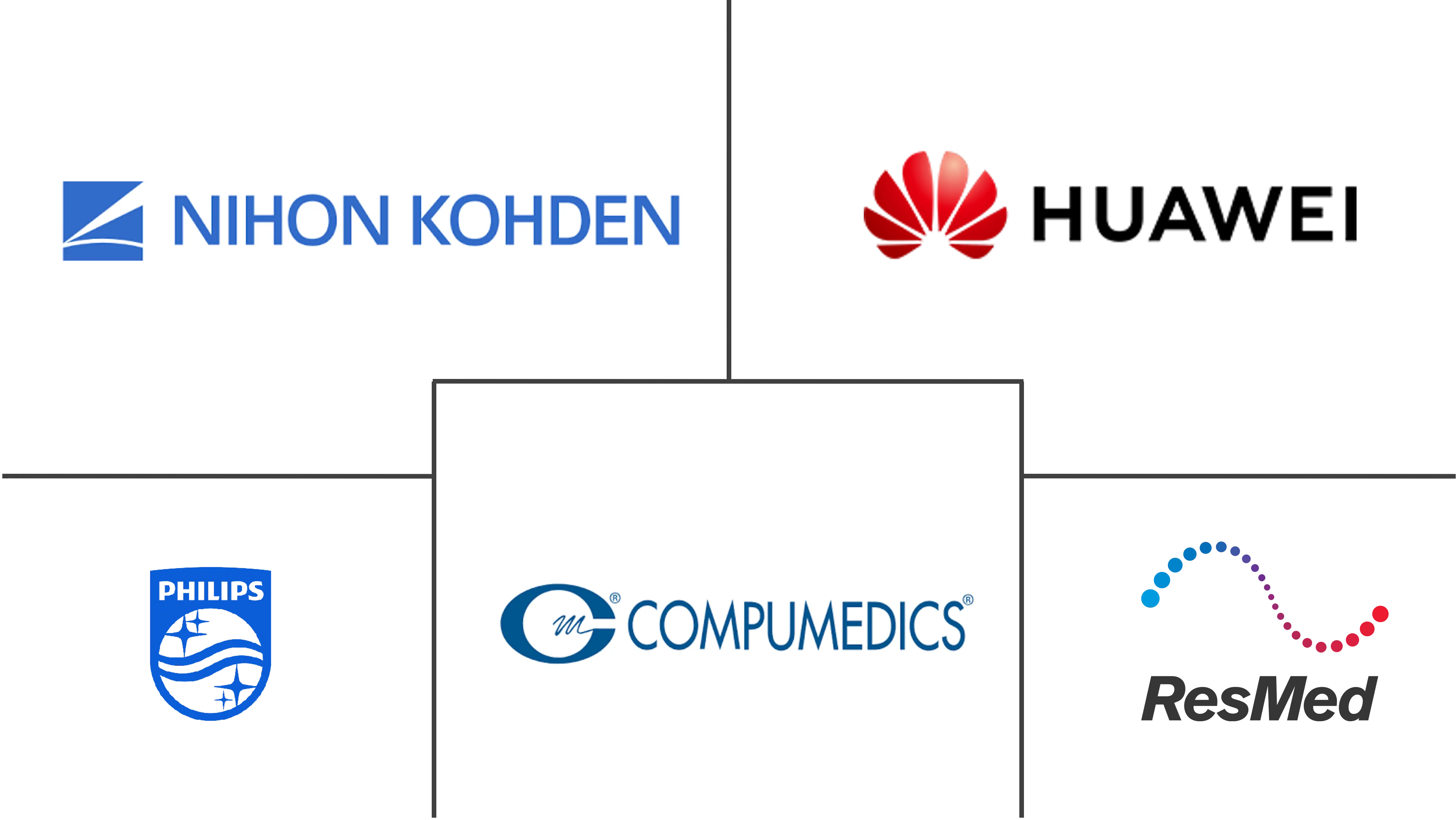 亚太地区睡眠技术设备市场规模