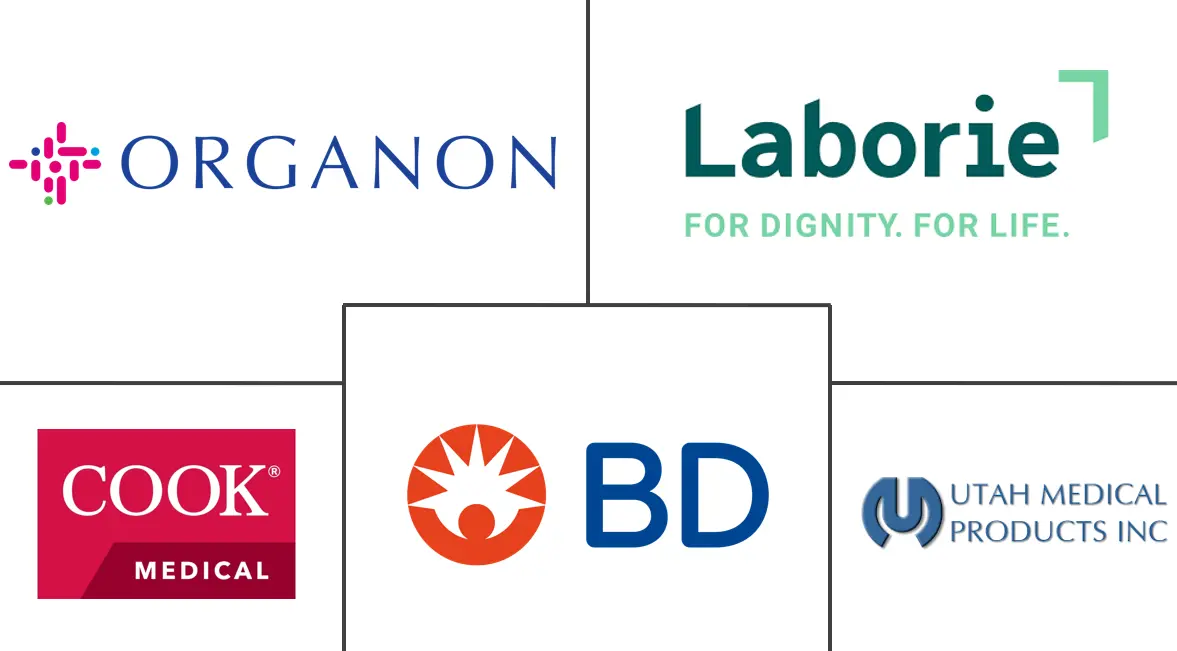 产后出血设备市场规模和份额