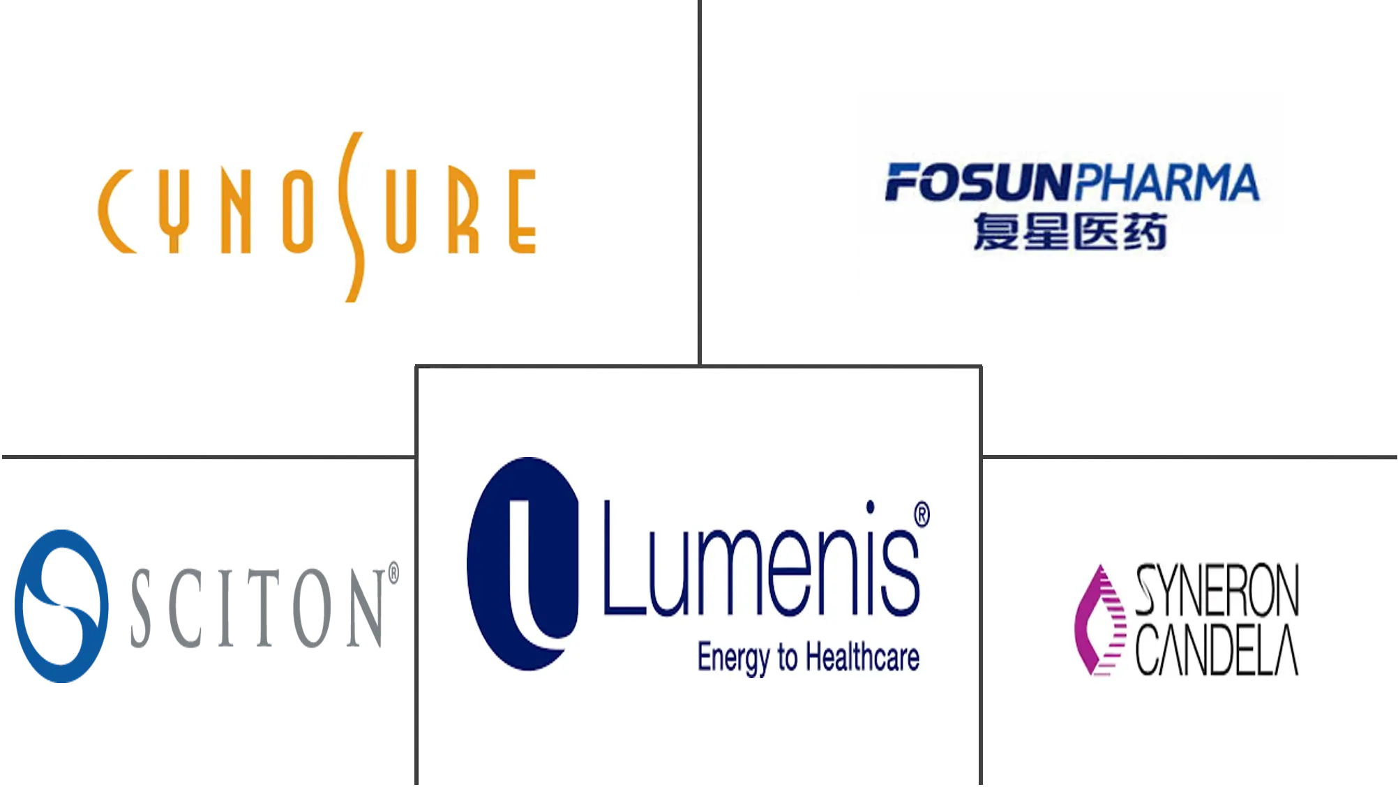 德国美容仪器市场规模