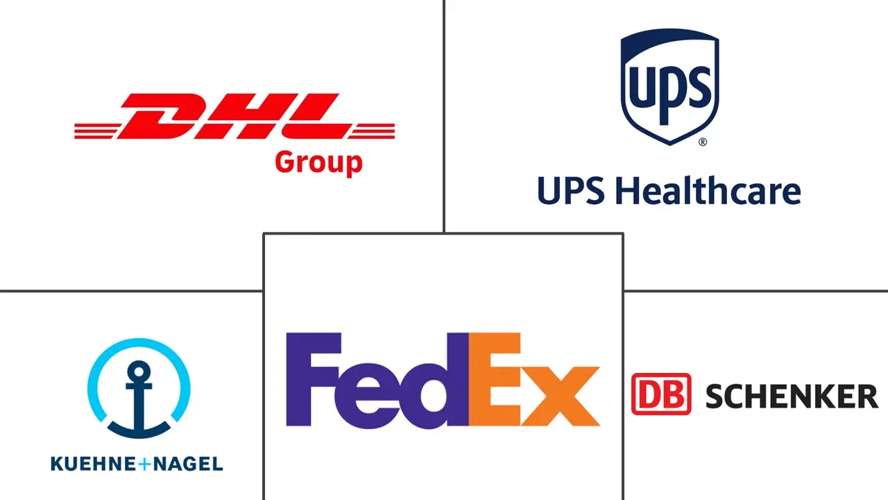 医疗保健冷链物流市场规模及份额