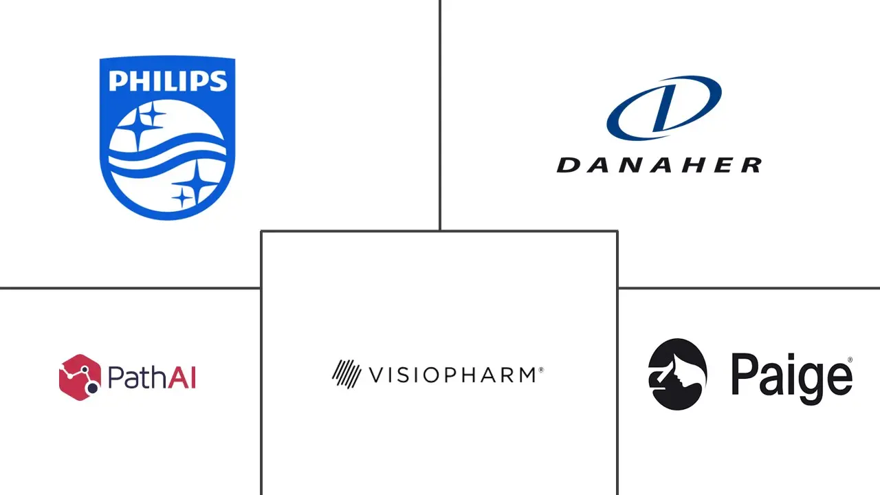 数字病理图像分析市场规模和份额