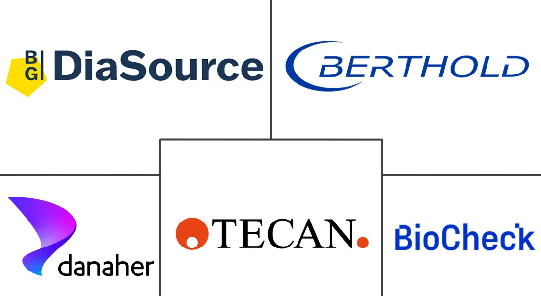 放射免疫分析市场规模