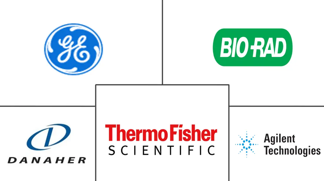 高通量工艺开发市场规模和份额