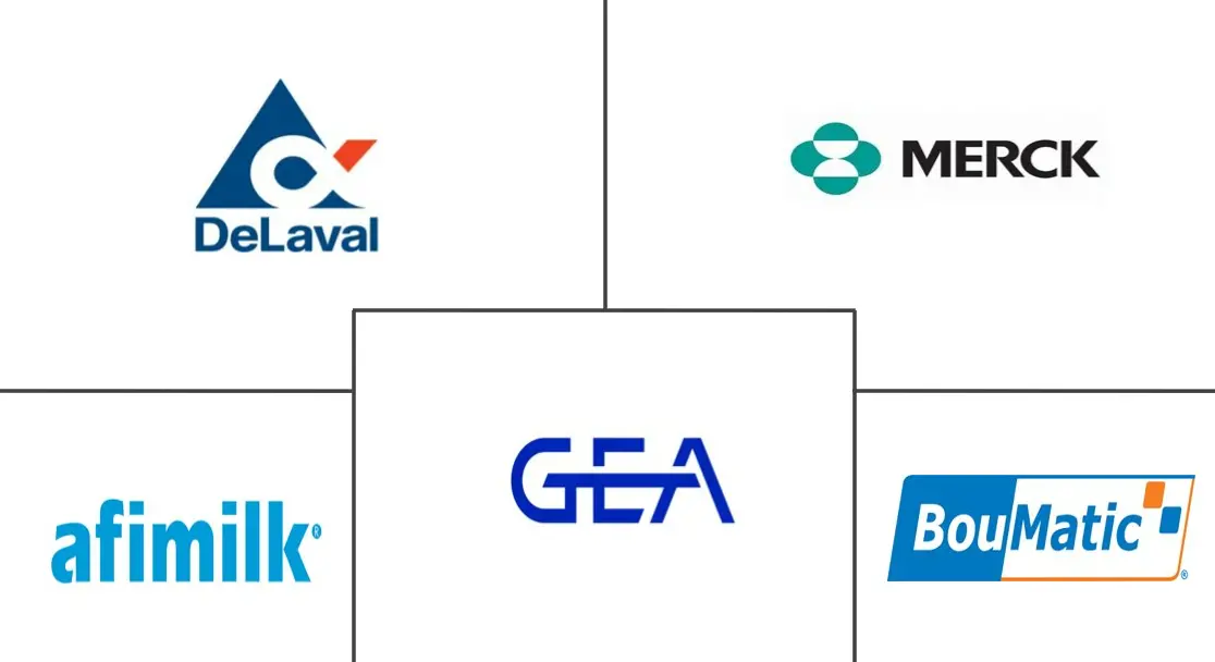 奶牛群管理市场规模和份额