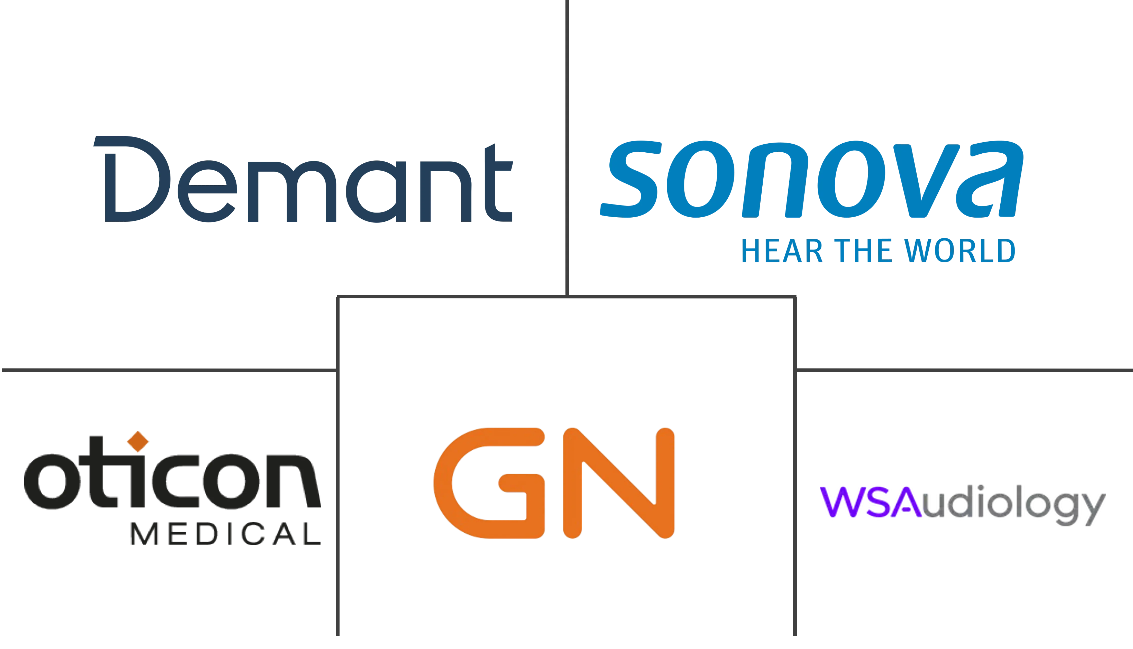 丹麦助听器市场规模