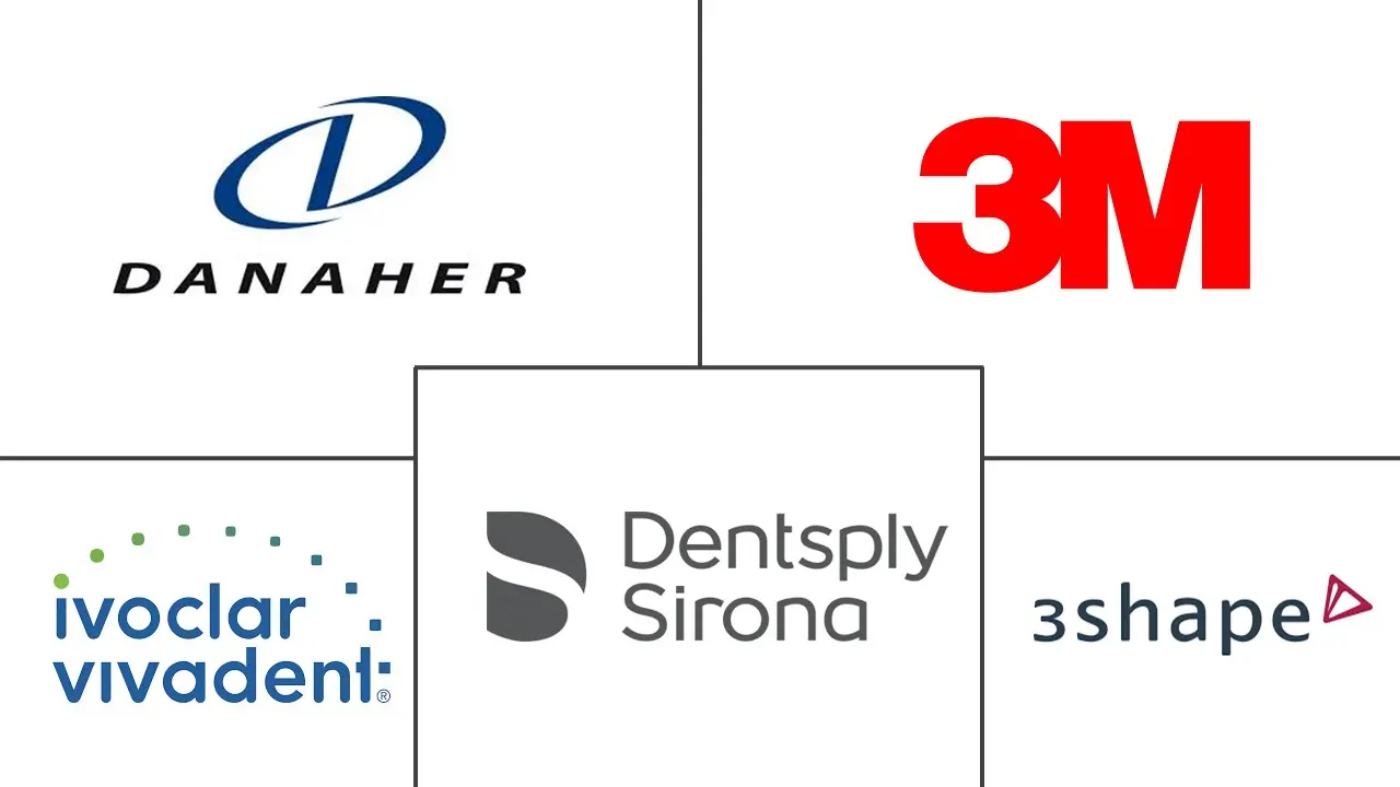 牙科印模系统市场规模和份额