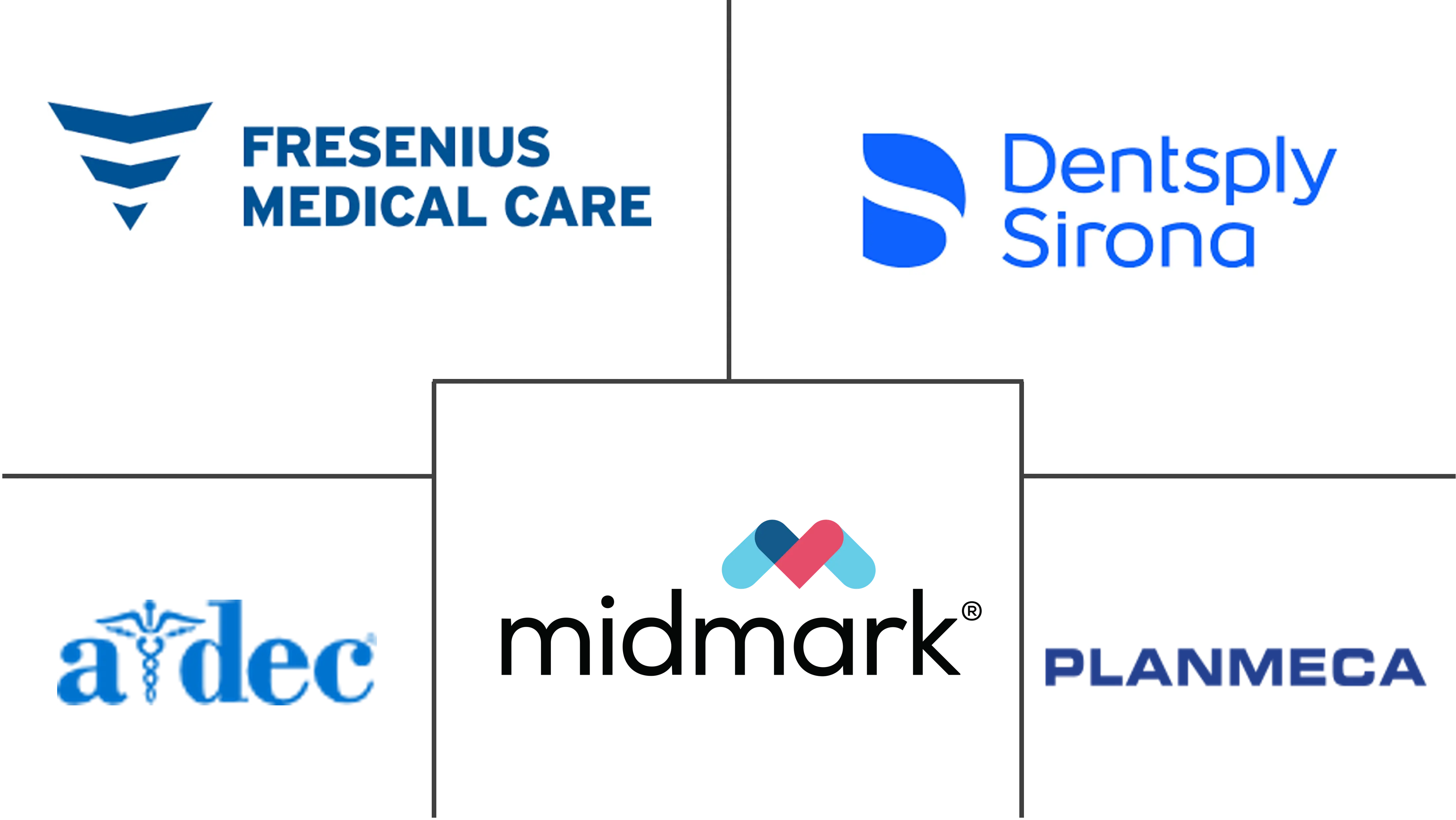 专业医疗椅市场规模和份额