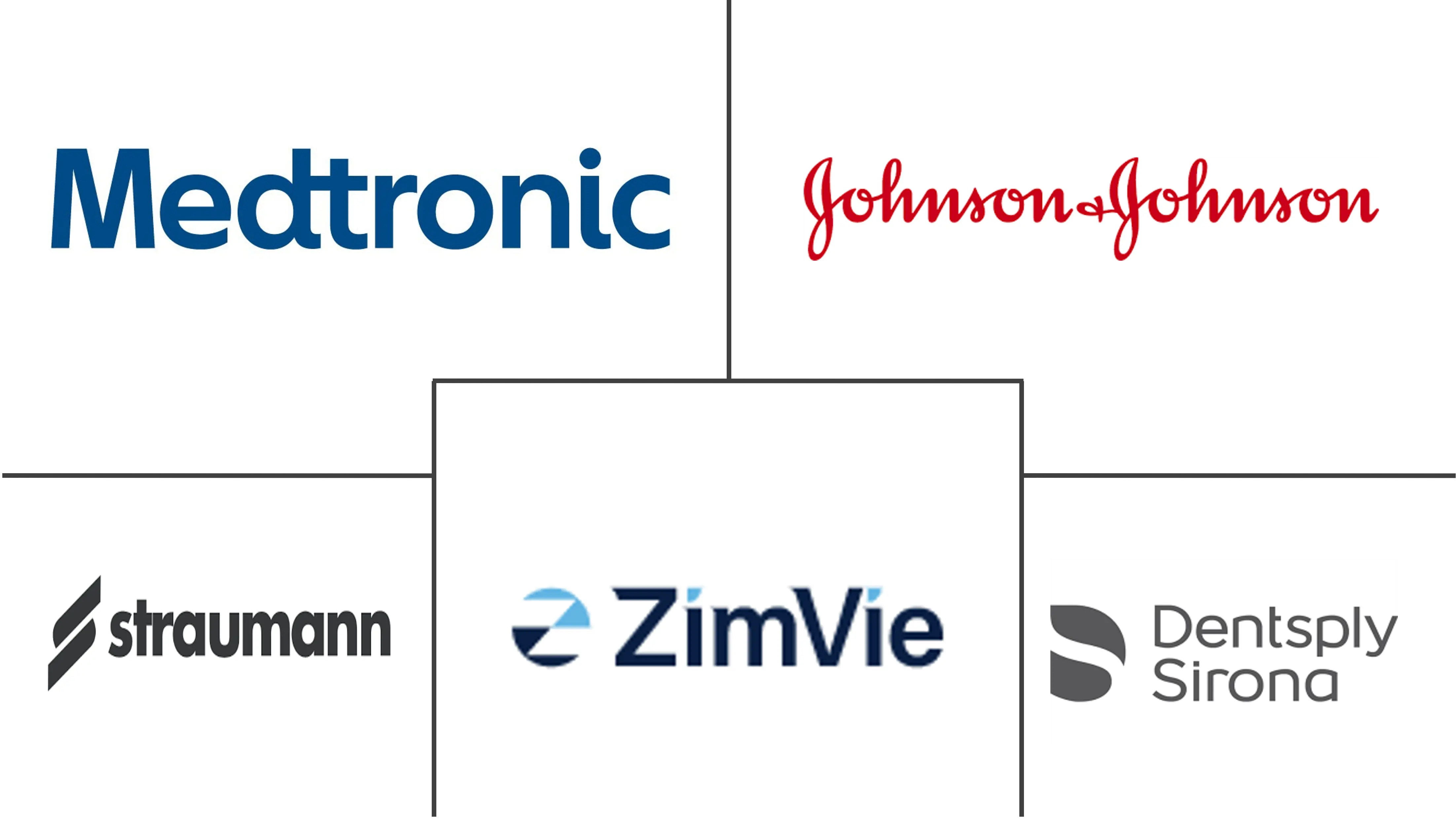 牙科骨移植替代品市场规模和份额