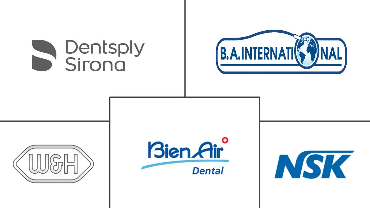 全球牙科涡轮机市场规模及份额