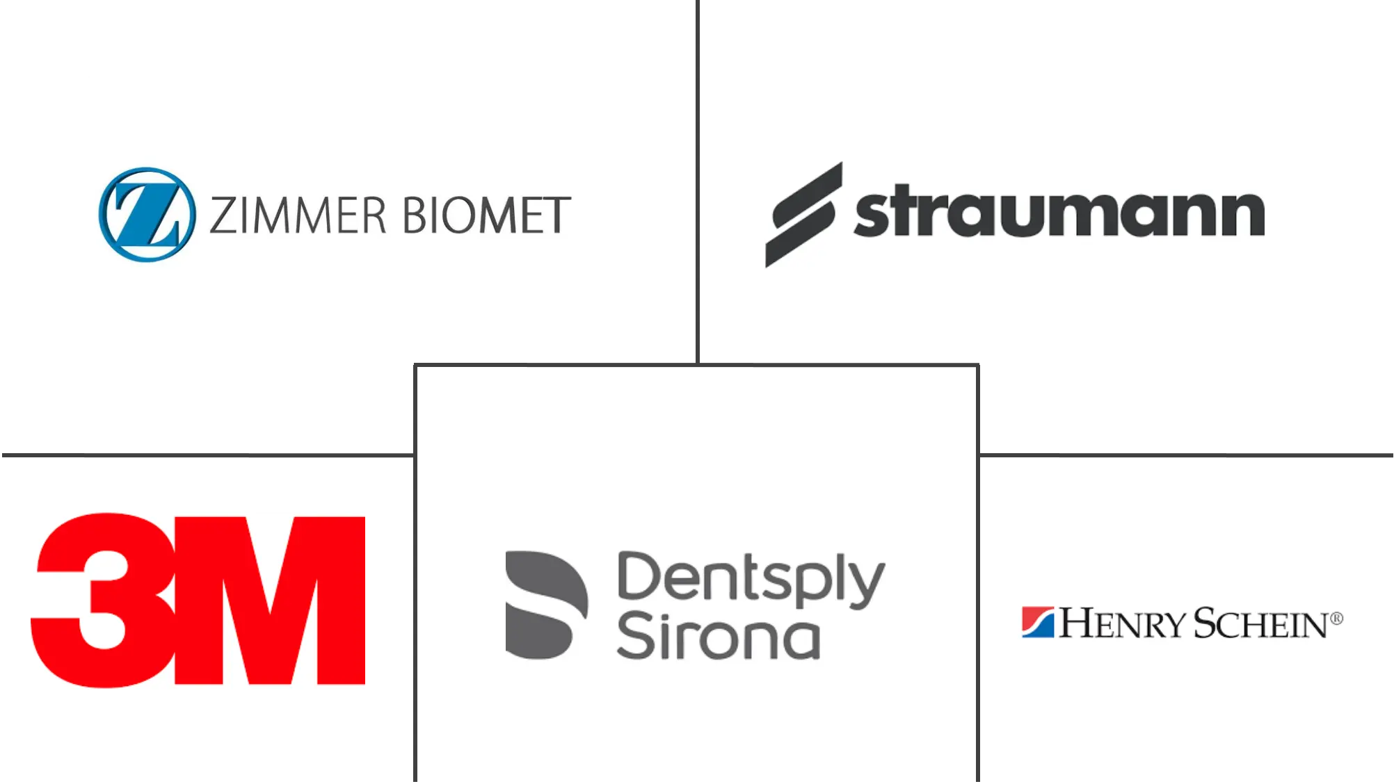 西班牙牙科设备市场规模和份额