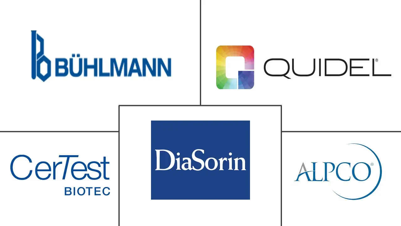炎症性肠病诊断市场规模