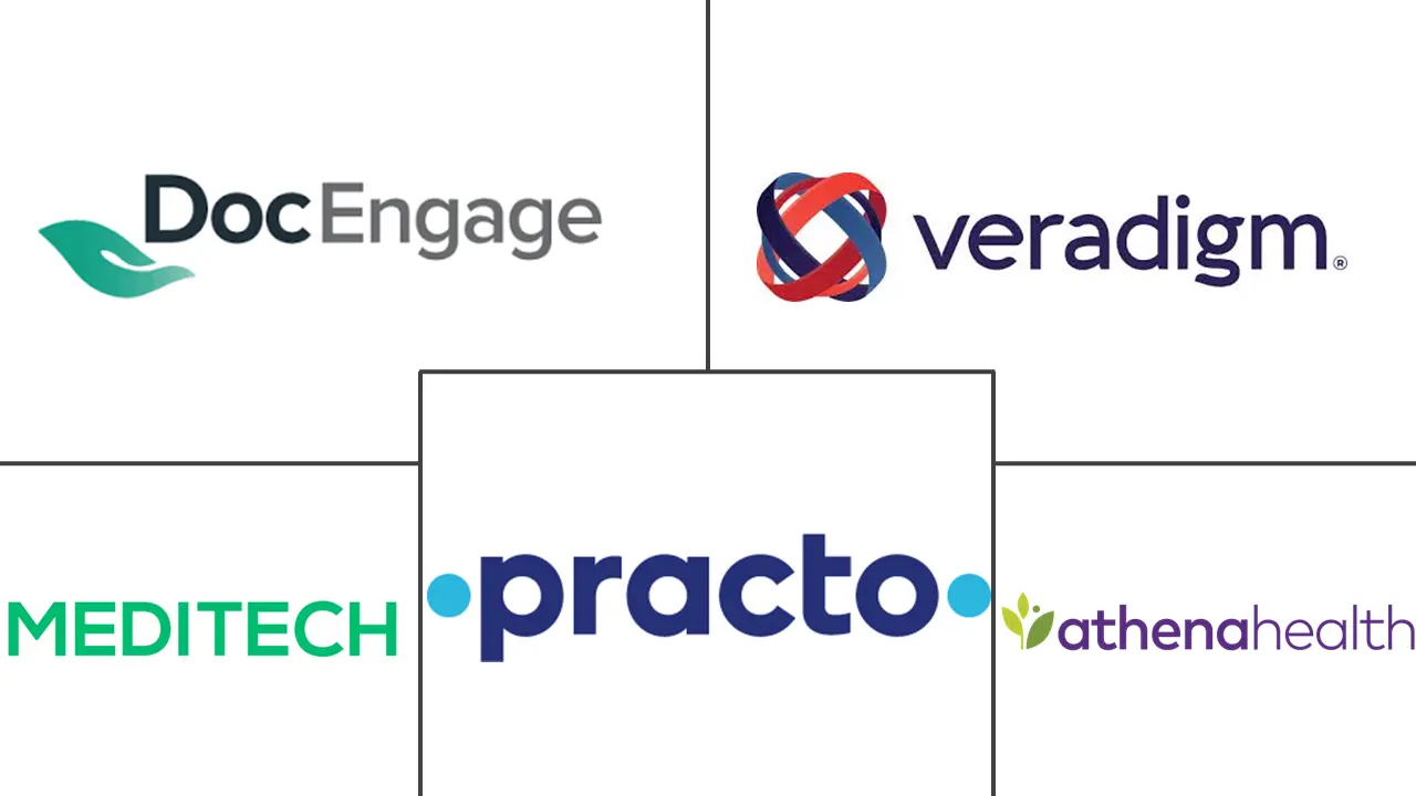 印度EMR（电子病历）市场规模