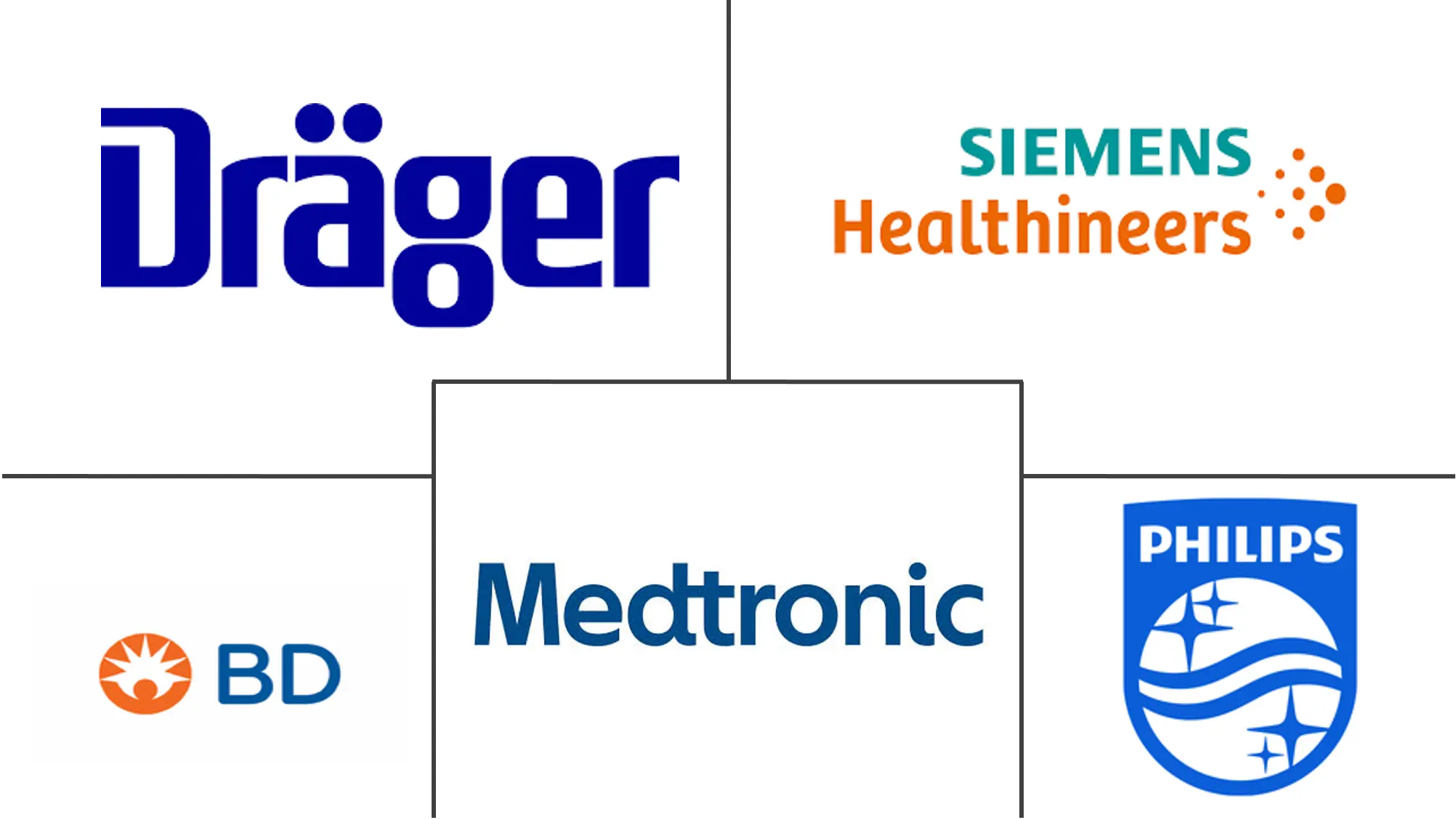 欧洲胎儿和新生儿监测市场规模