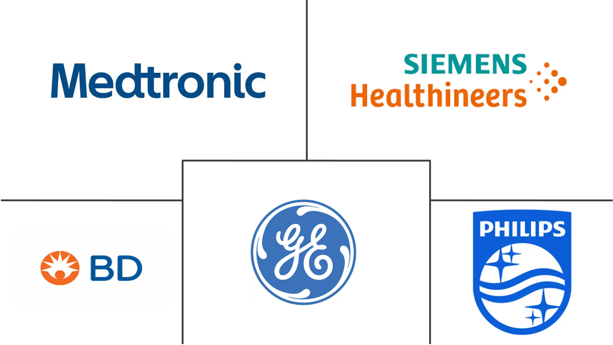 加拿大新生儿及产前器械市场规模