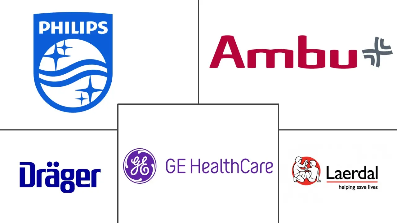 婴儿复苏器市场规模和份额