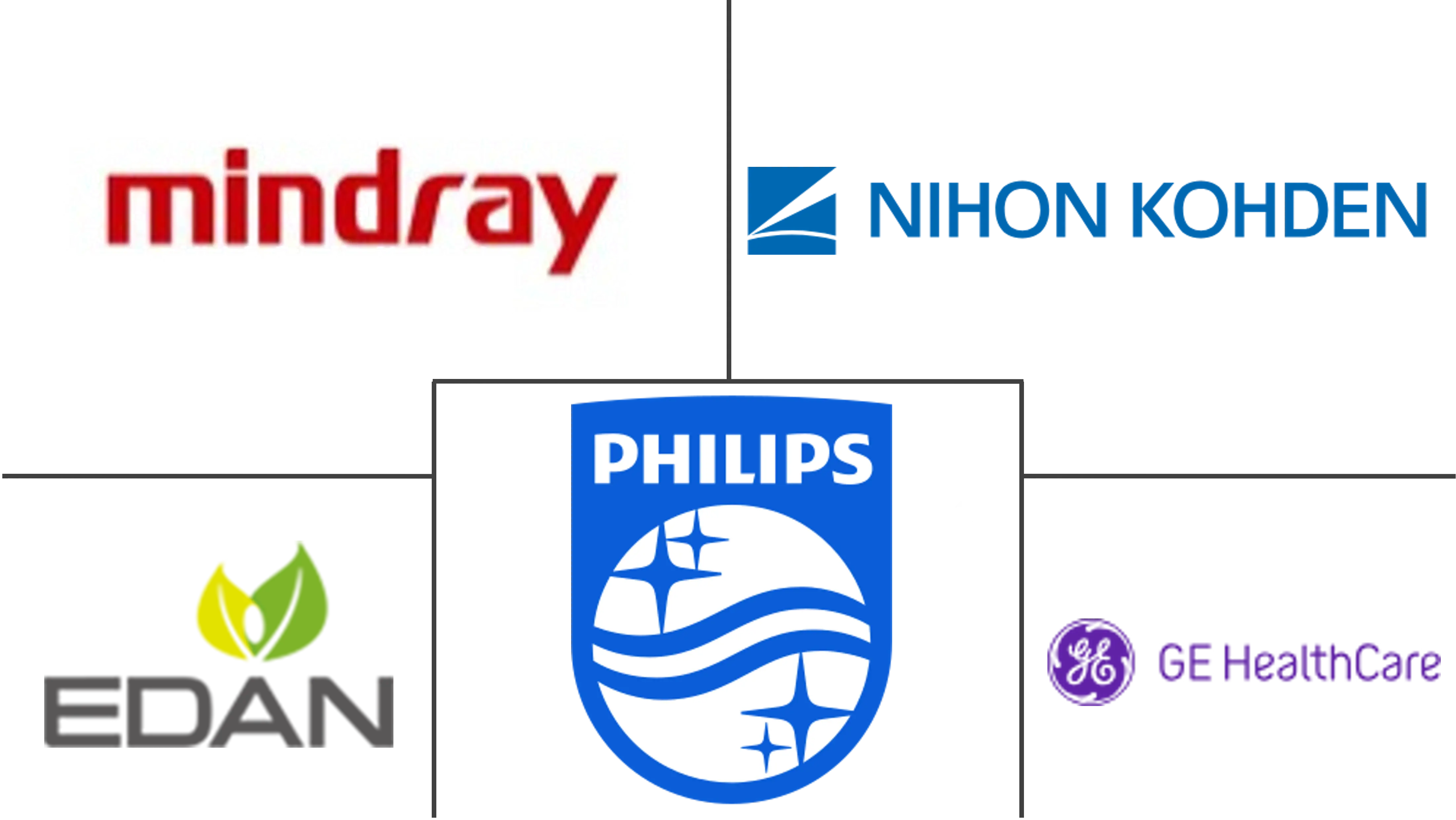 新加坡心电图机 (ECG) 市场规模