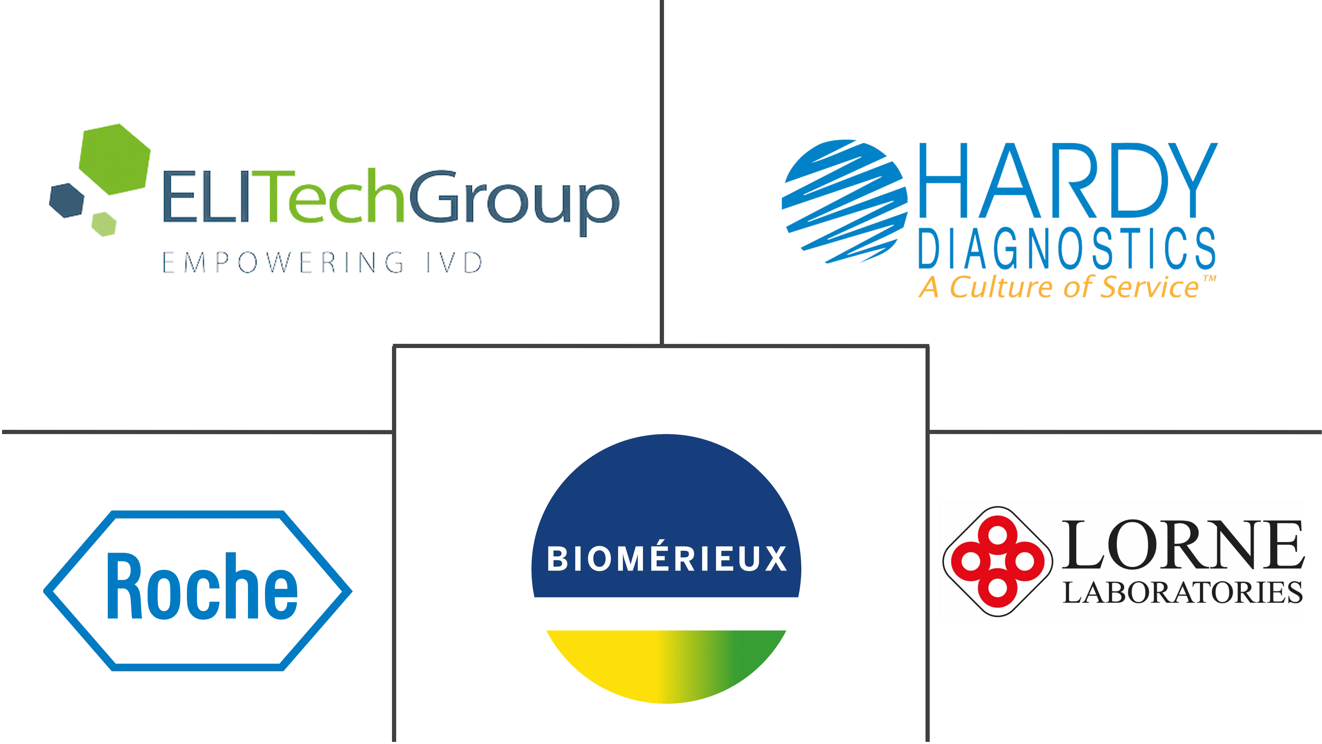 革兰氏染色系统市场规模