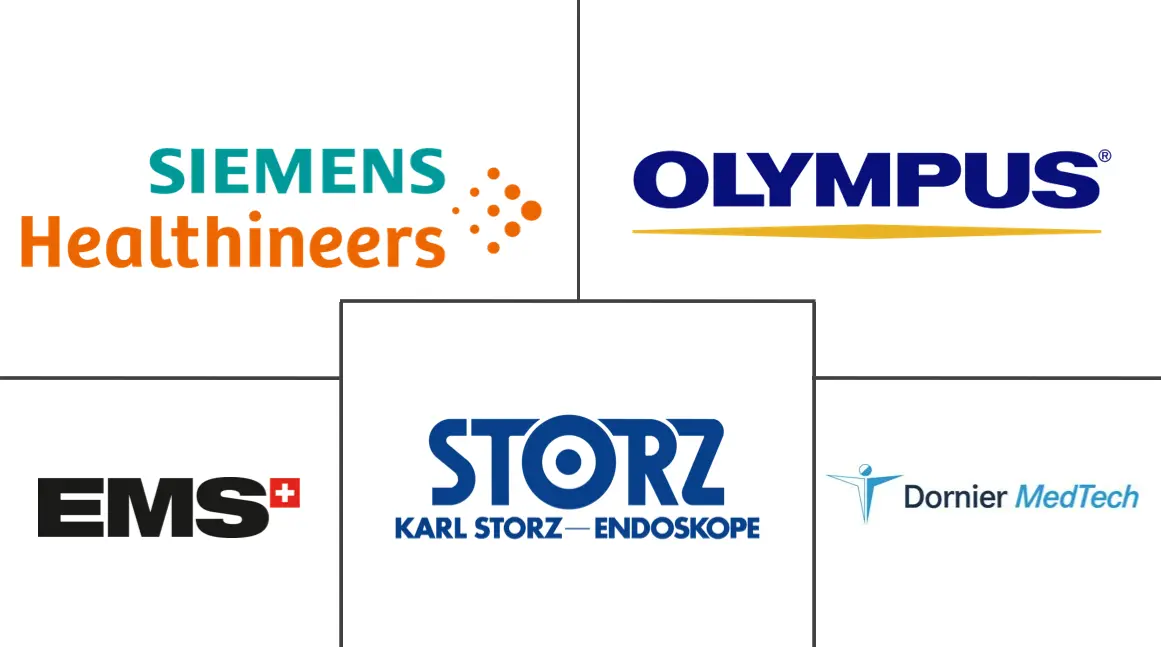 冲击波治疗市场规模和份额