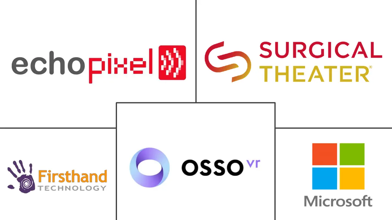 混合现实在医疗保健市场的规模和份额