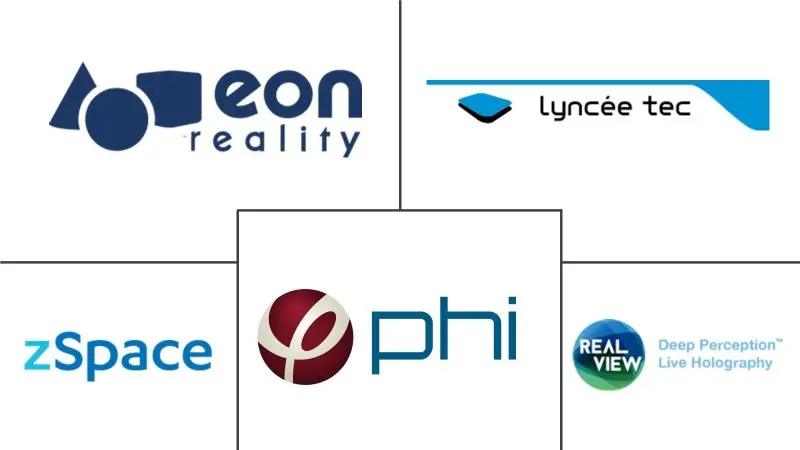 医疗全息市场规模和份额