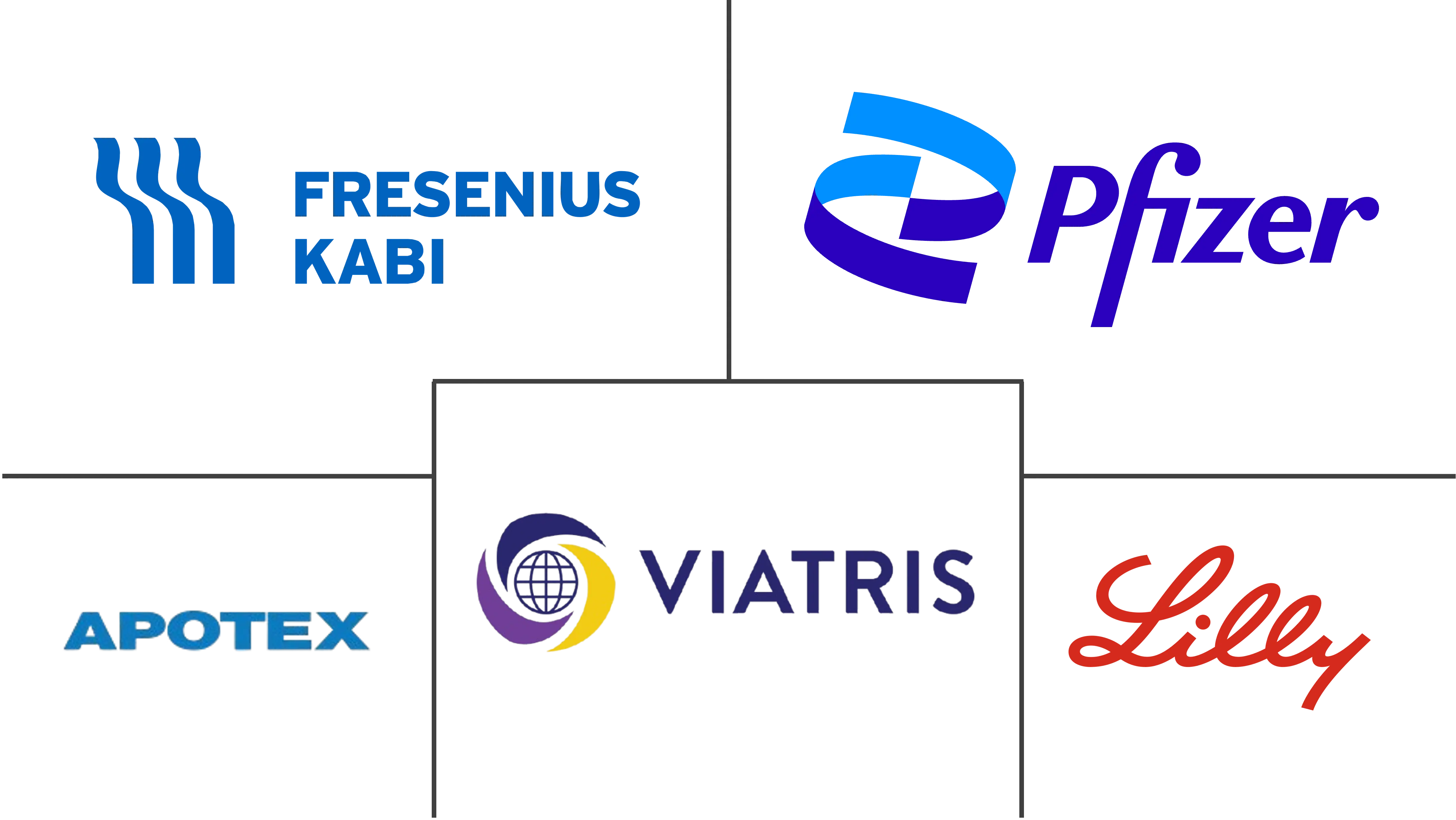 盐酸吉西他滨市场规模及份额