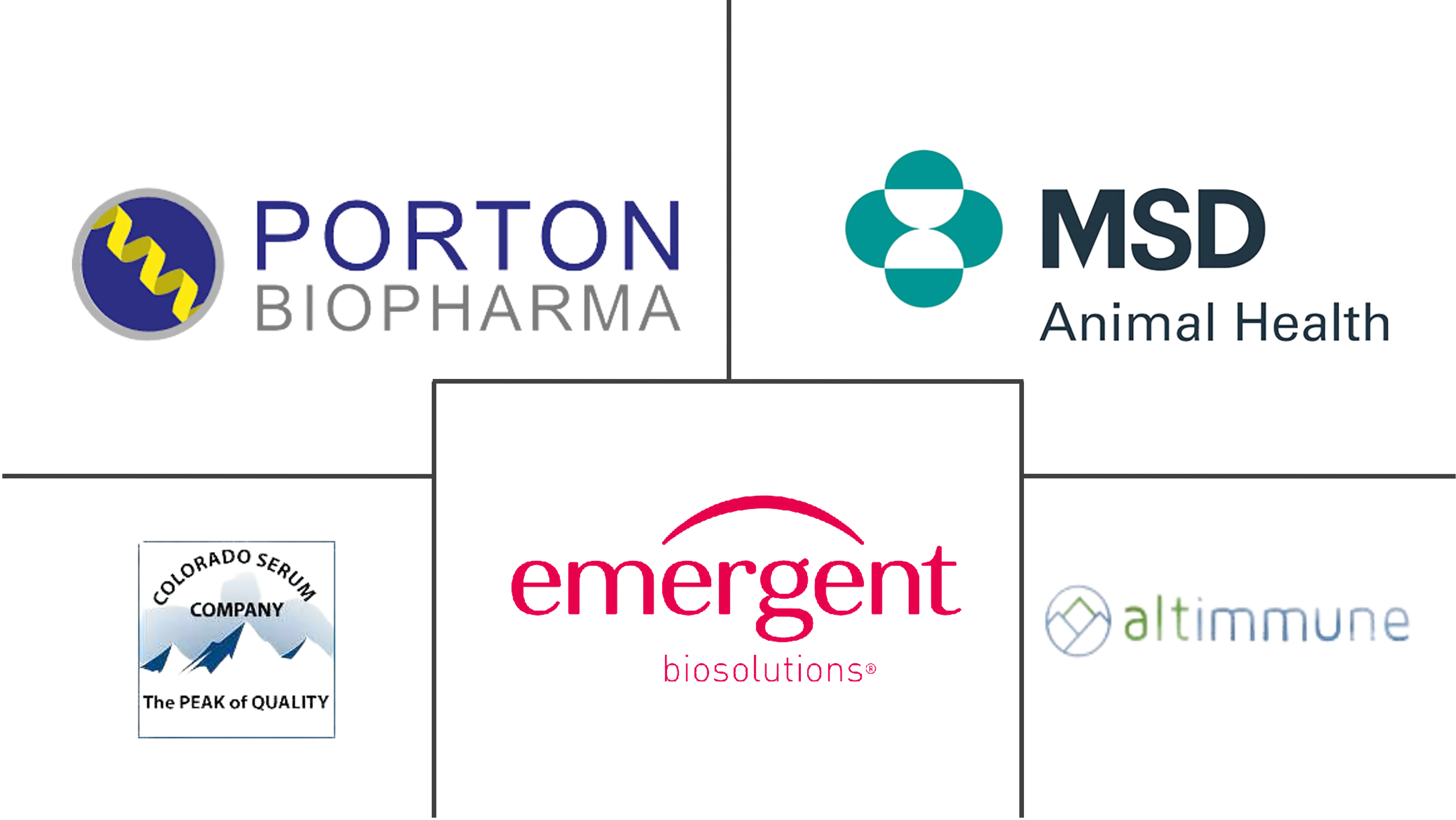 炭疽疫苗市场规模和份额