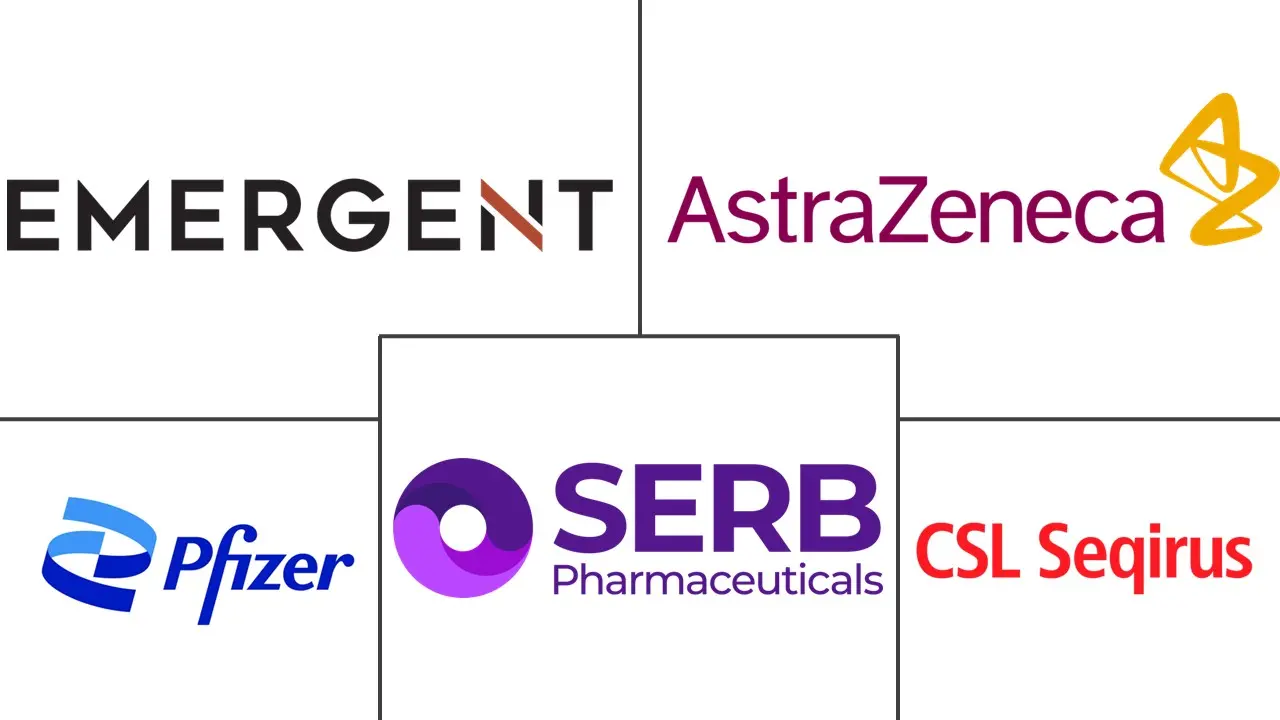 解毒剂市场规模和份额