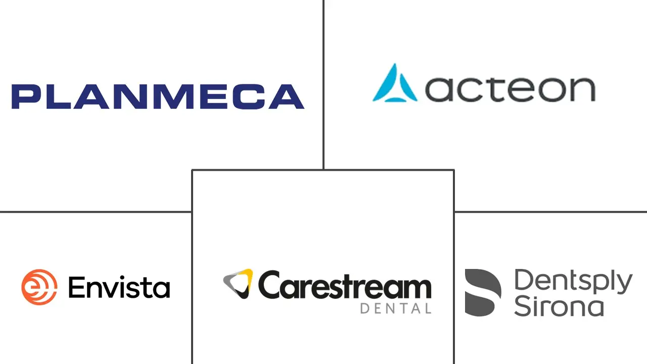 口腔内窥镜市场规模和份额