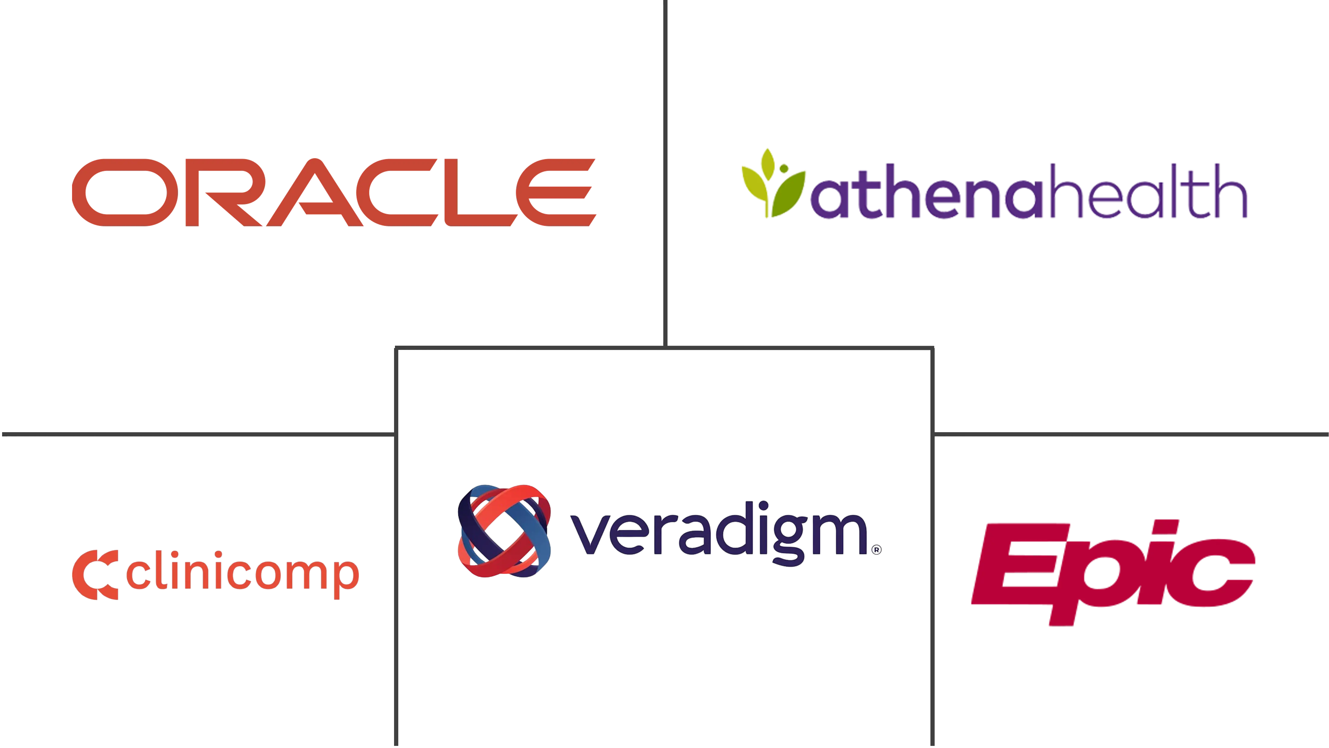 计算机化医师订单输入 (CPOE) 系统市场规模和份额分析
