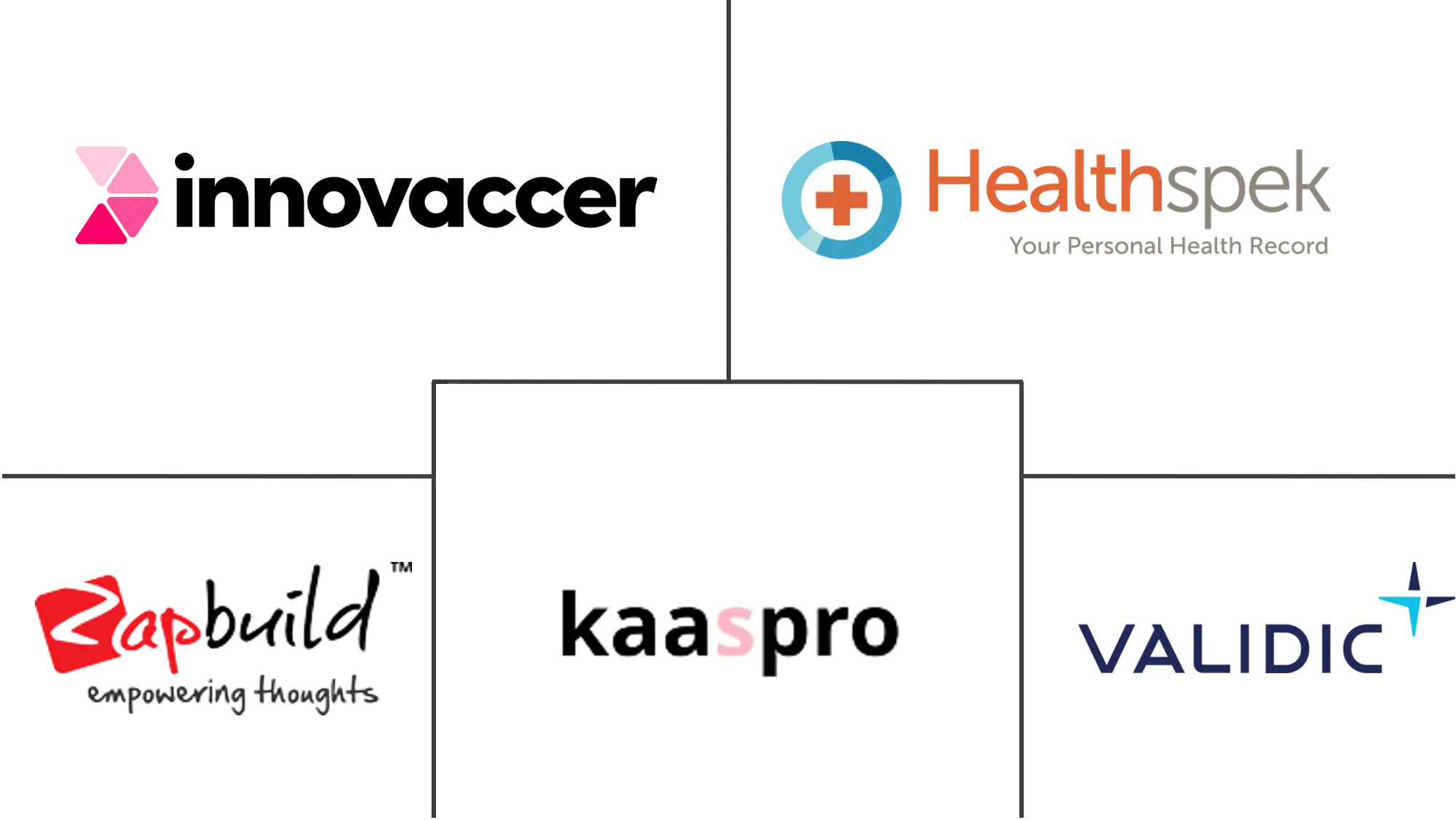 全球个人健康记录软件市场规模及份额