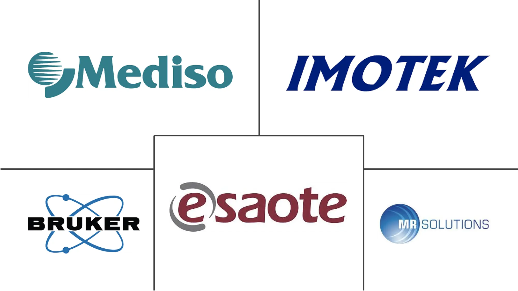 全球兽医 MRI 市场规模及份额