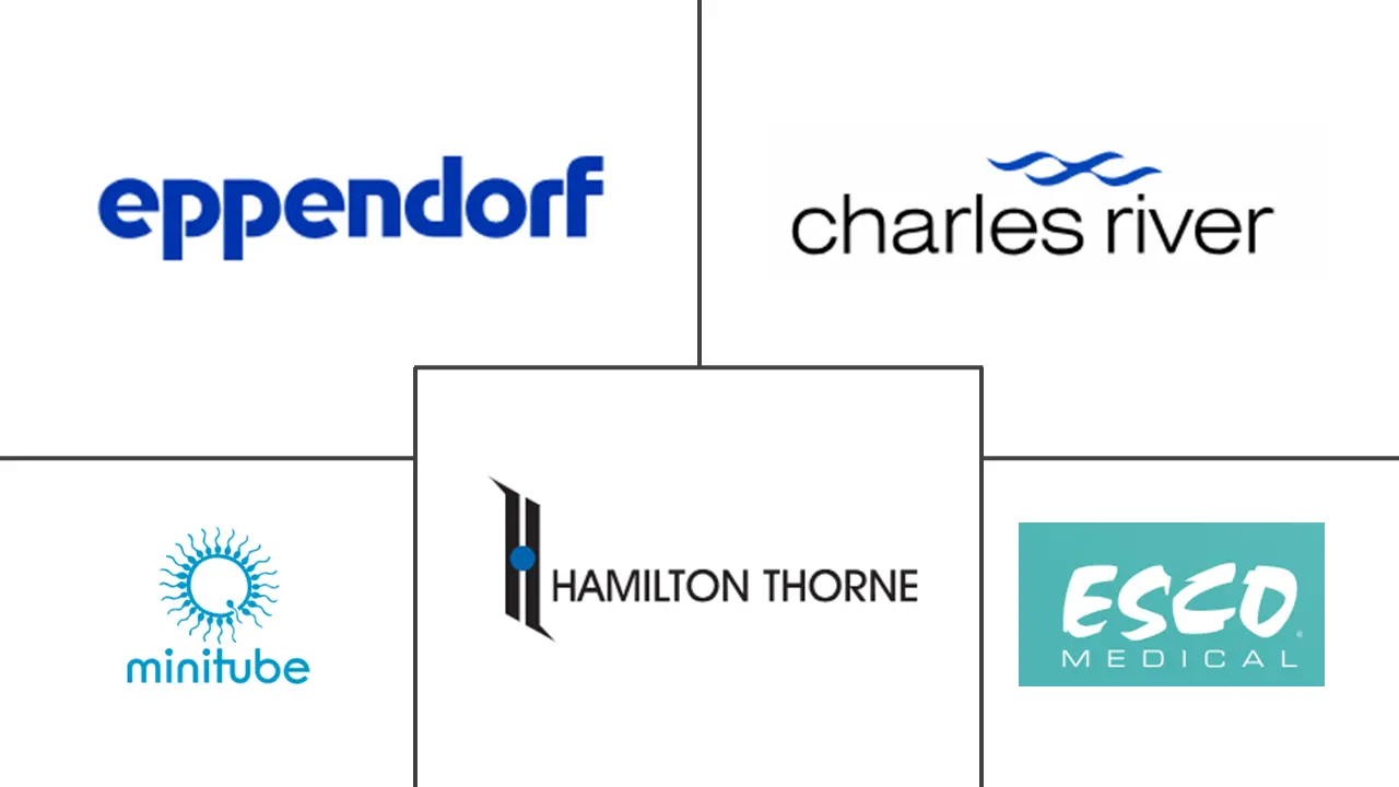 兽医体外受精市场规模