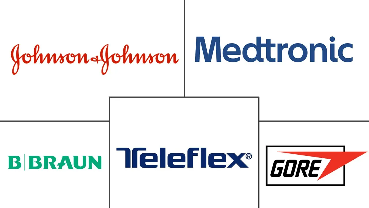 心脏缝合线市场规模和份额