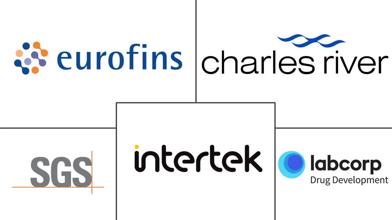 皮肤毒性测试市场规模和份额