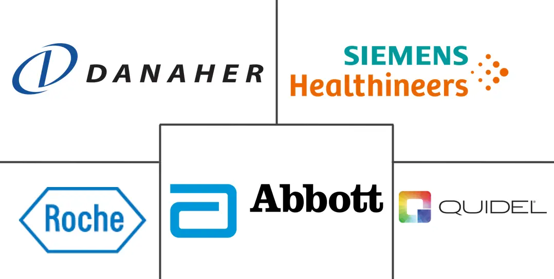 心脏标记分析仪市场规模