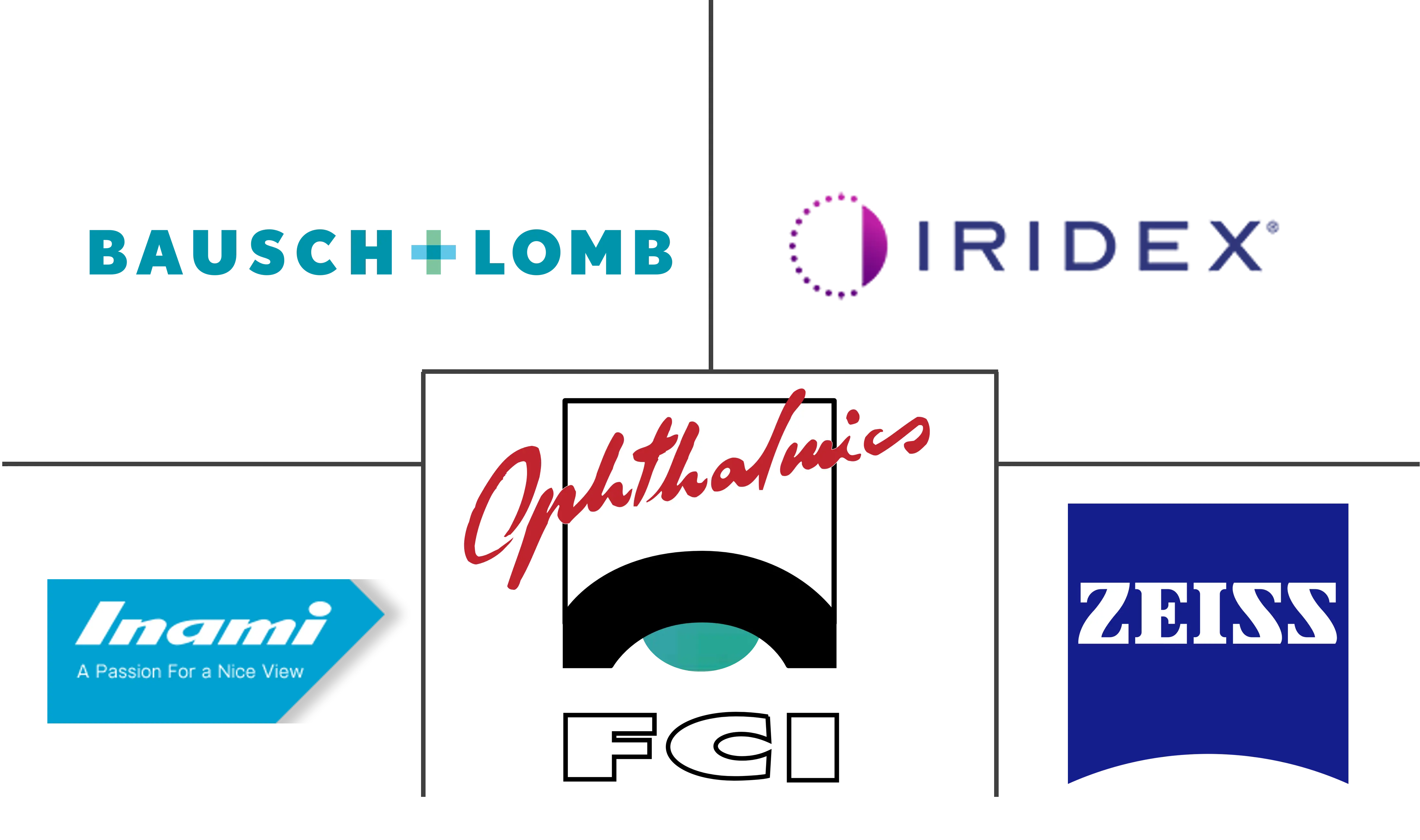 视网膜脱离治疗市场规模