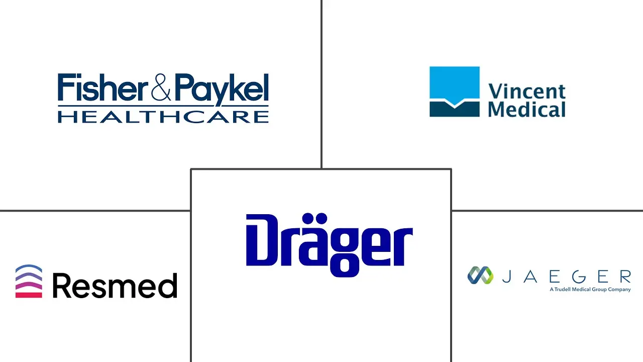 医用加湿器市场规模及份额