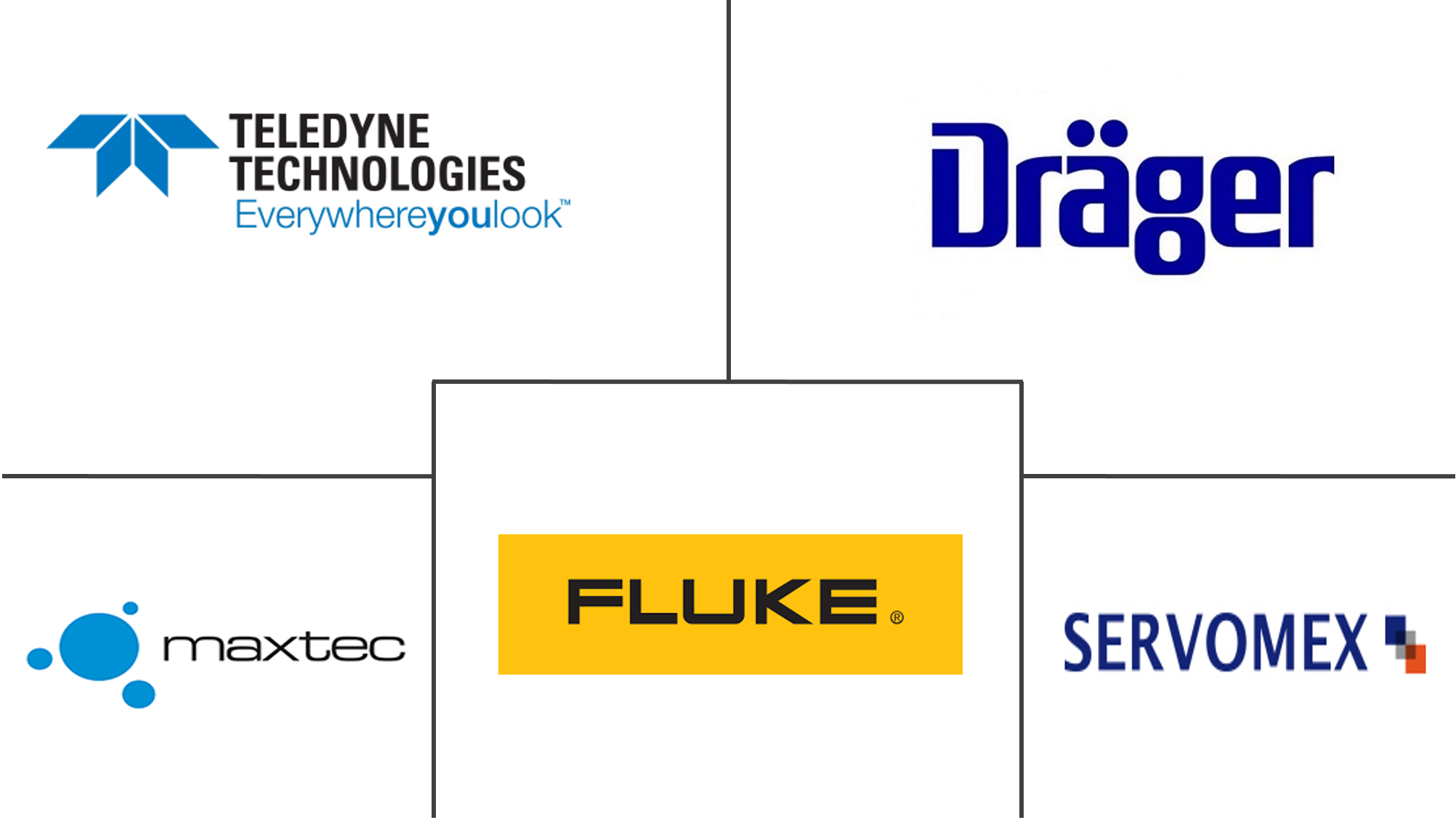 医用气体分析仪市场规模