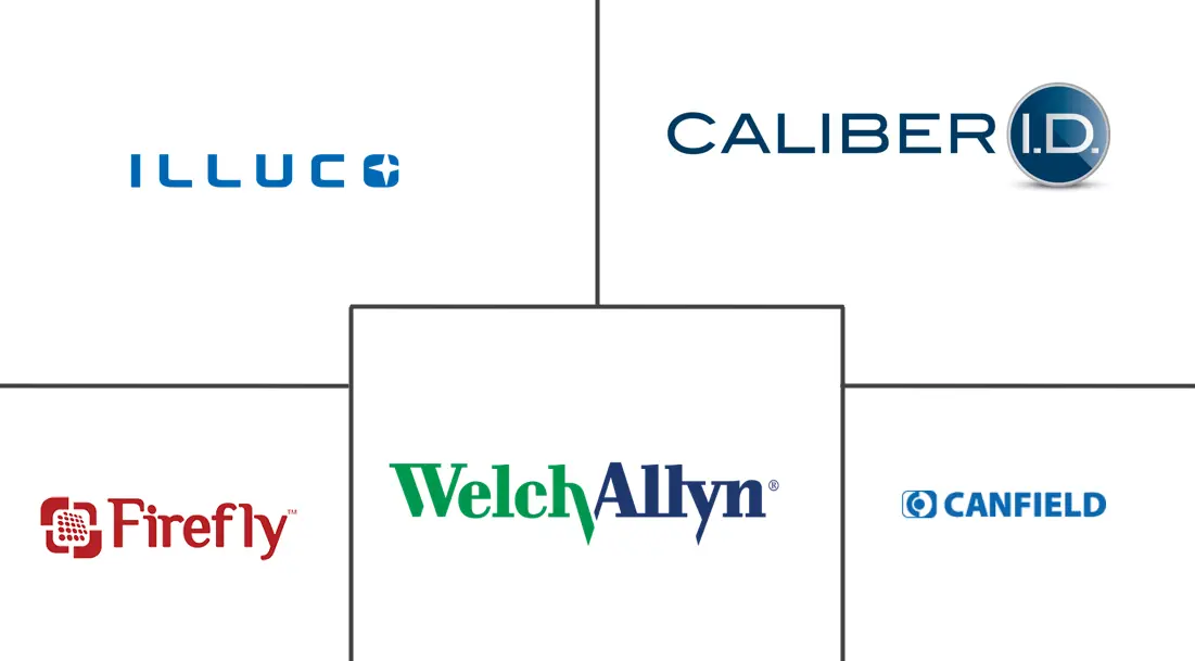 皮肤镜市场规模和份额