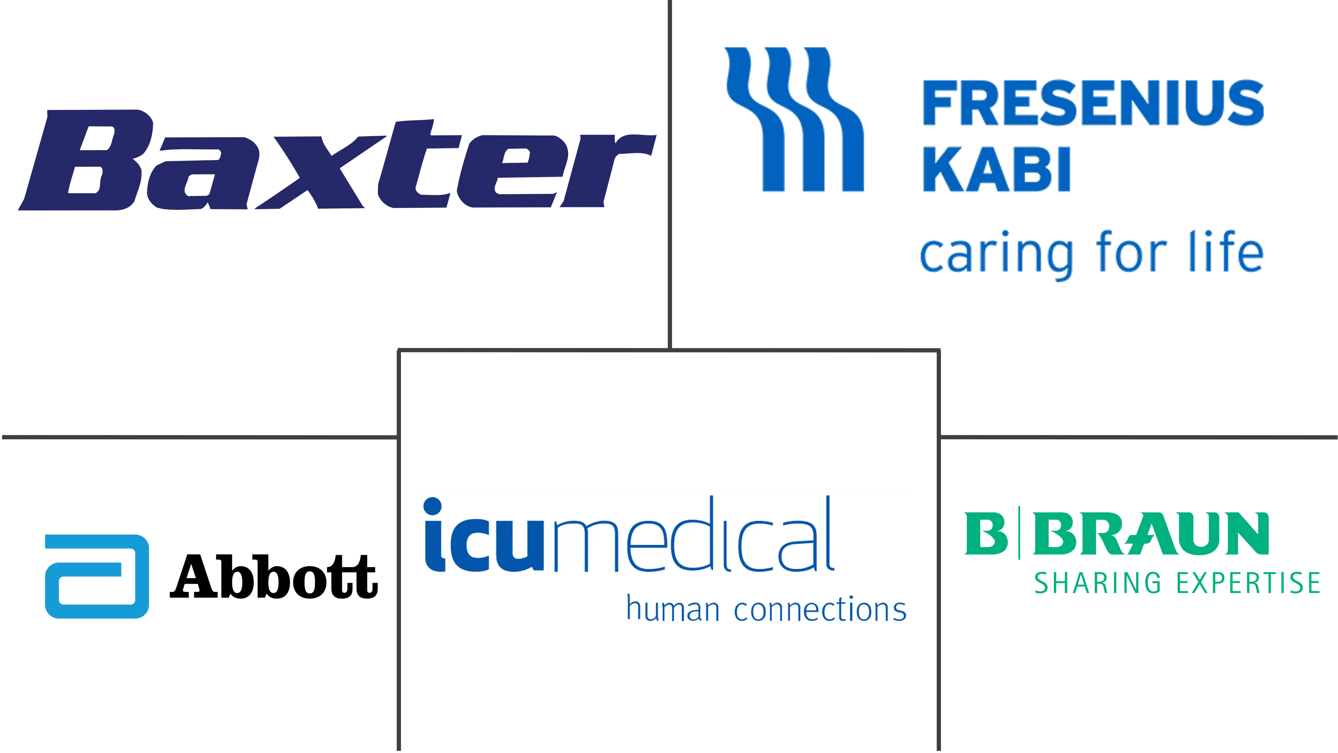 肠外营养市场规模和份额