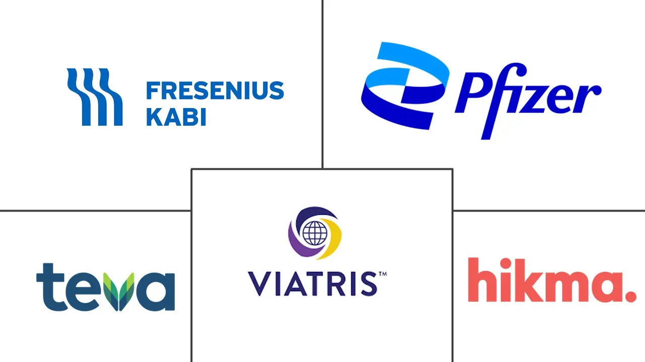 仿制药注射剂市场规模和份额