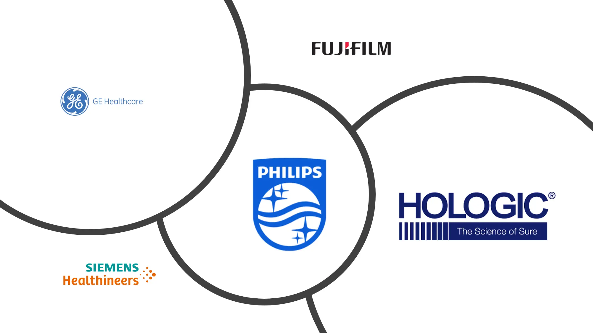 亚太地区乳腺X线摄影市场规模