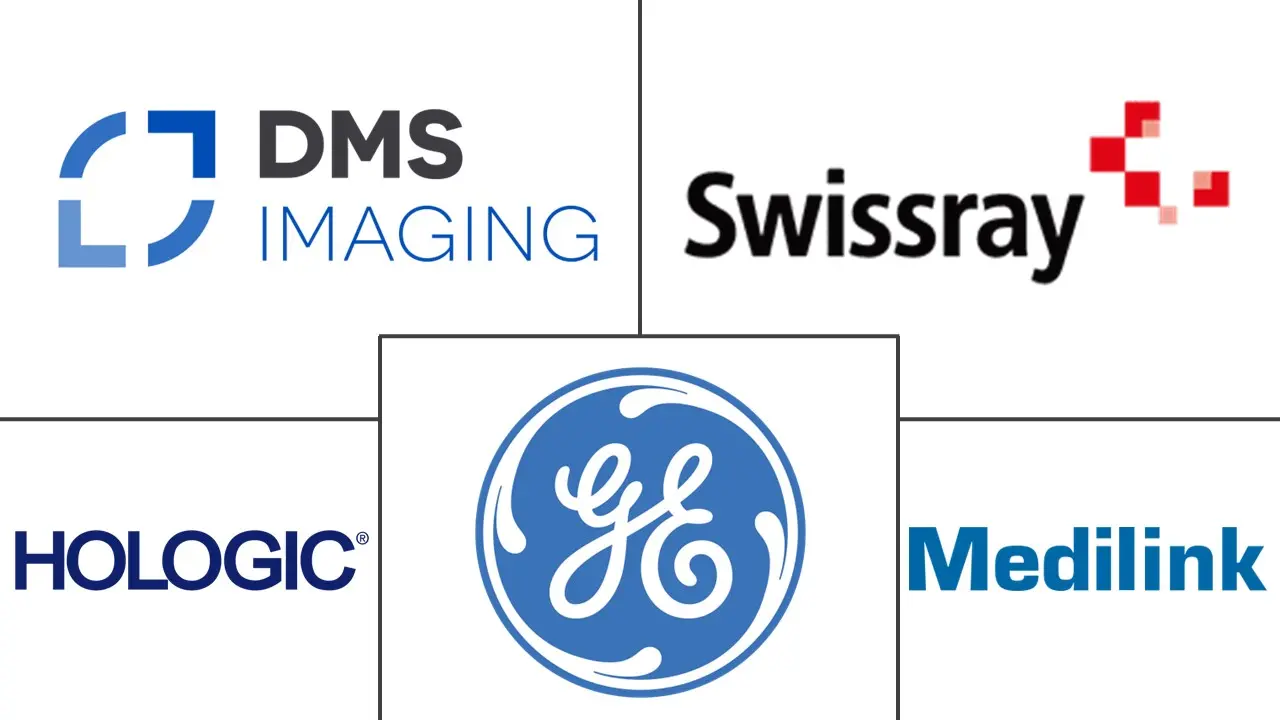 骨密度仪系统市场规模和份额