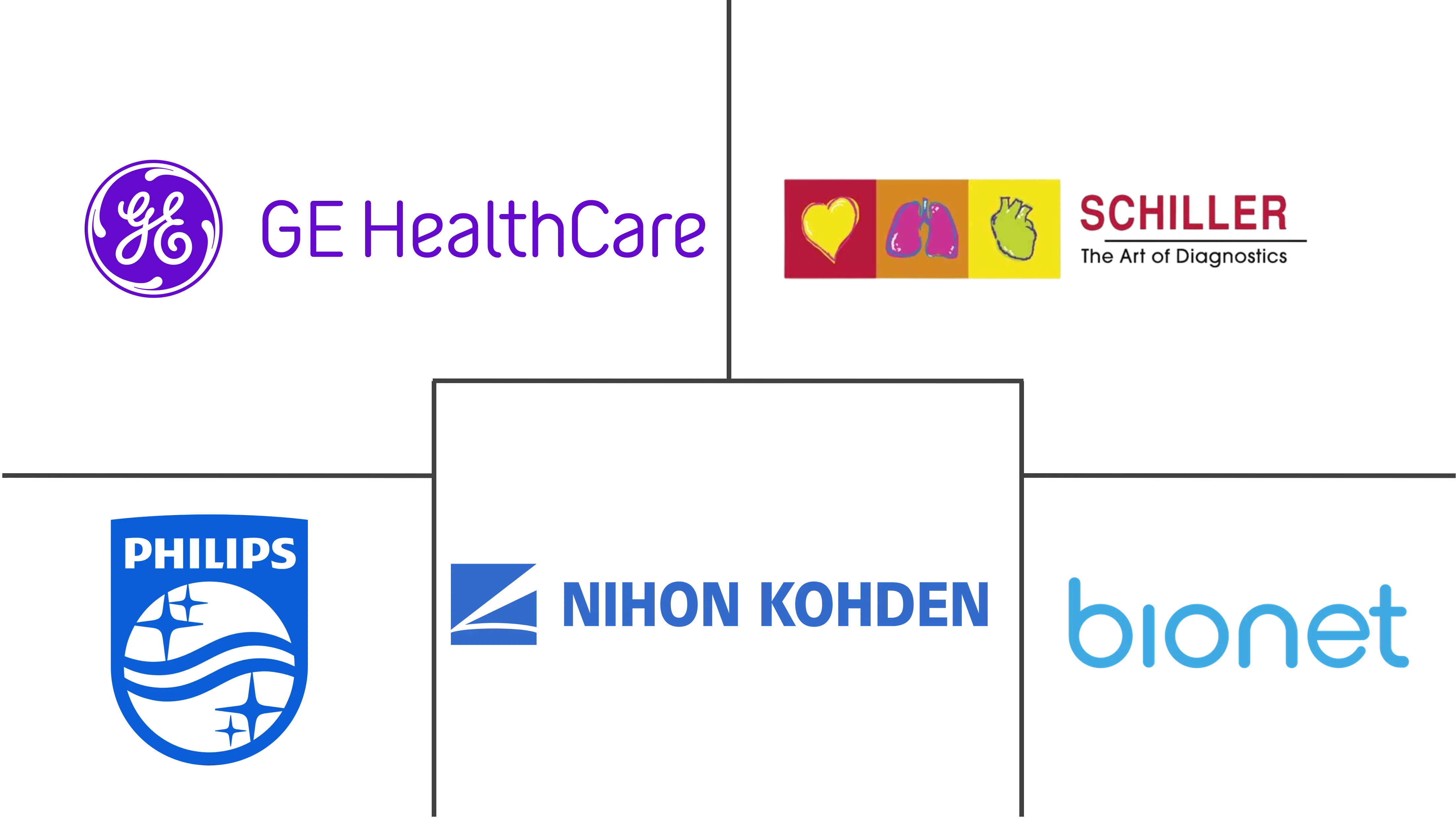 科威特心电图机 (ECG) 市场规模