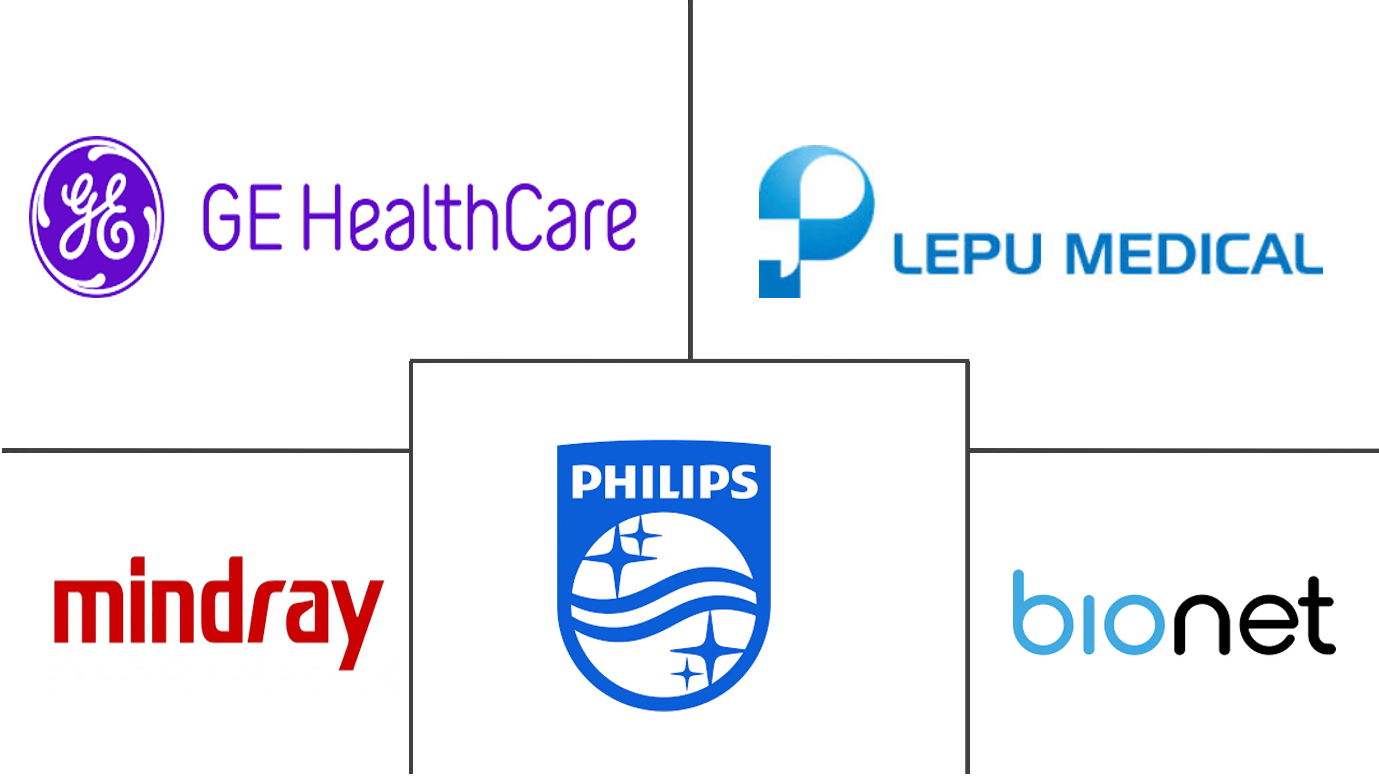 中美洲心电图机 (ECG) 市场规模