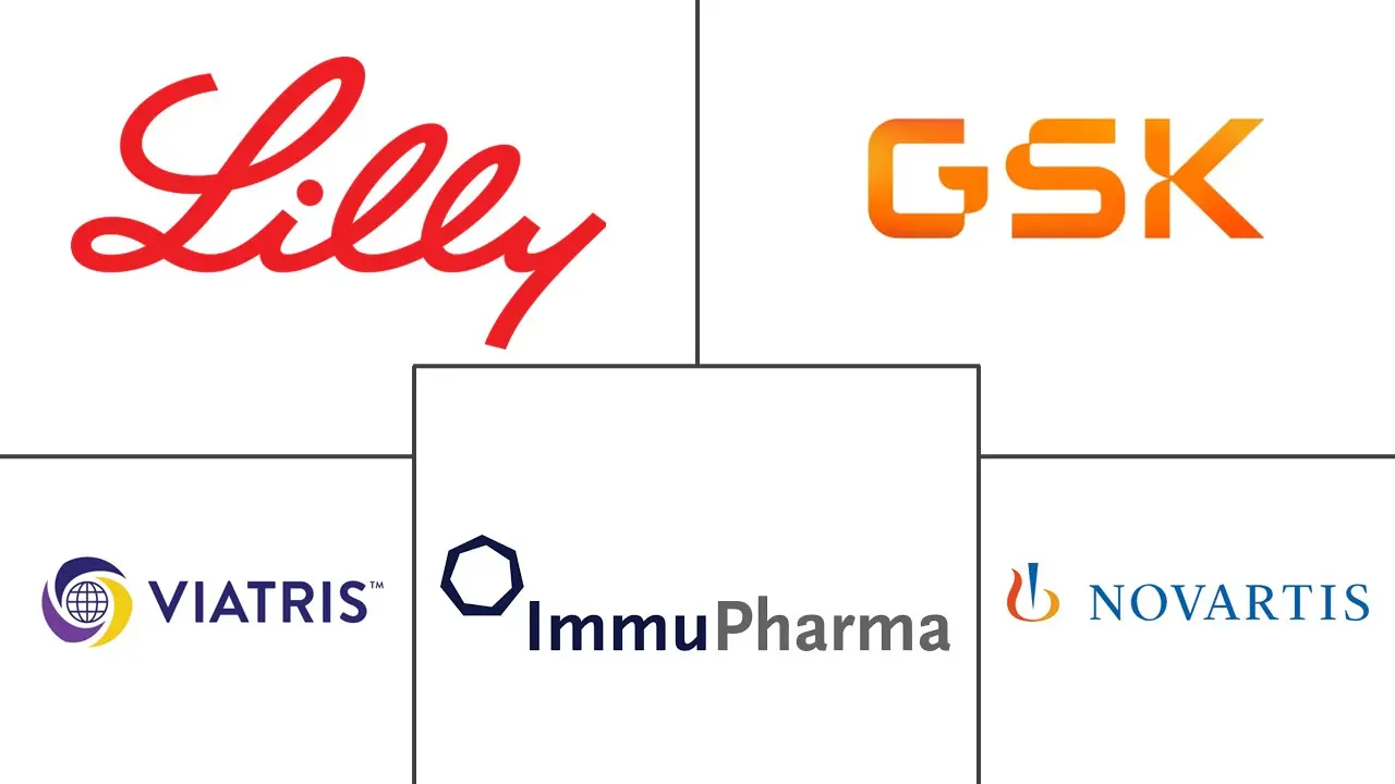 系统性红斑狼疮市场规模和份额