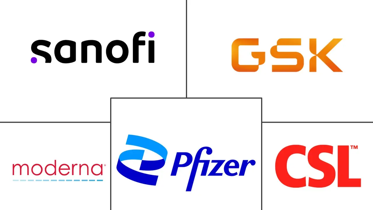 呼吸道病毒疫苗市场规模和份额