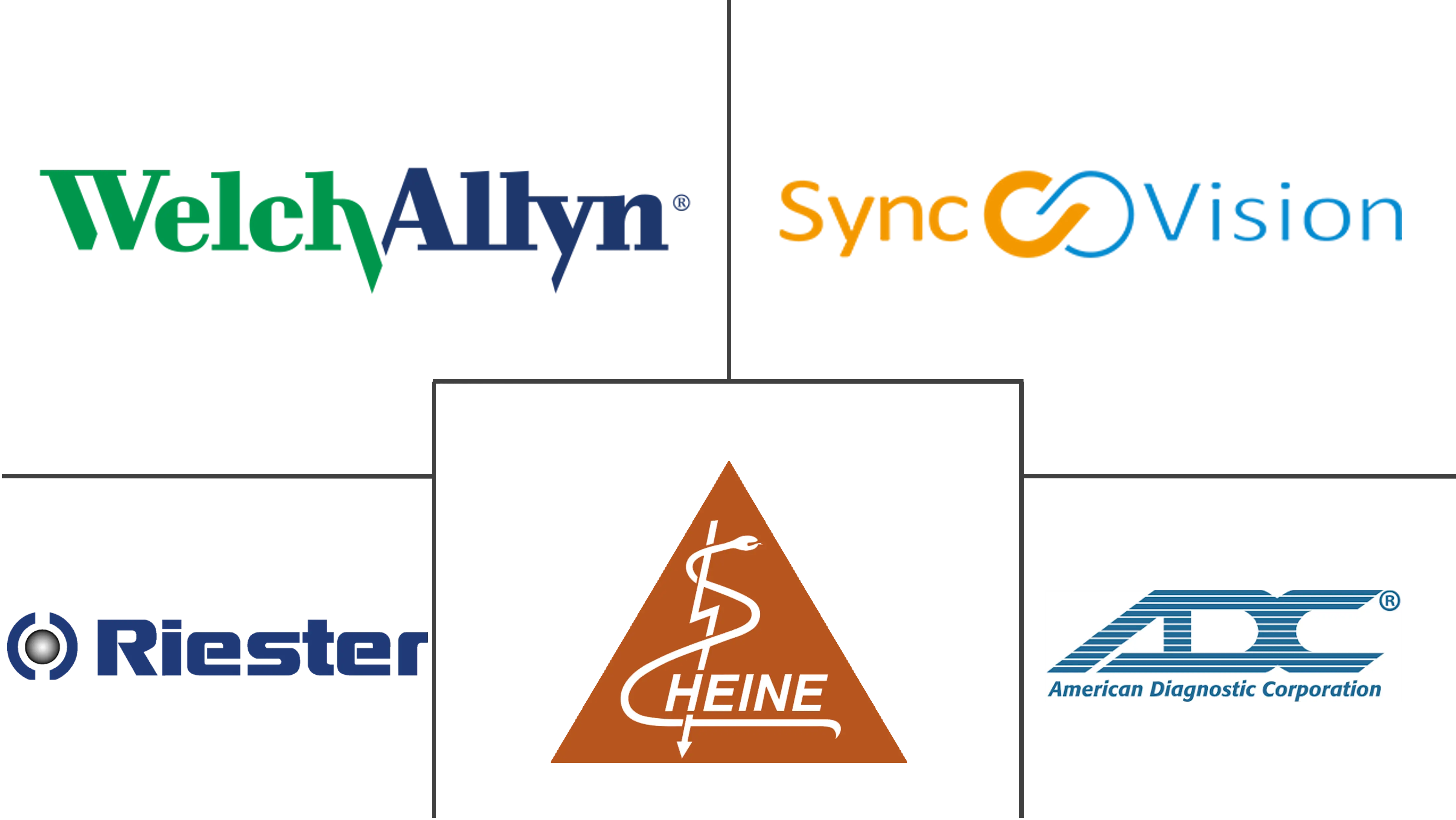 耳镜市场规模和份额